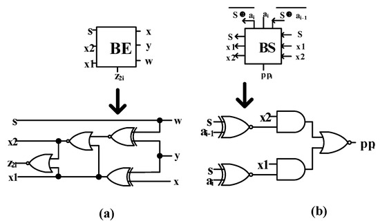 Predication and Modification: A Minimal… Signal and Noise: Reducing uncertainty in language model