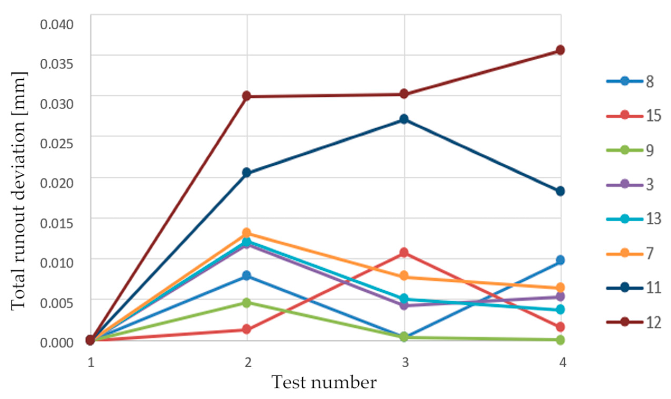 Applsci 13 10413 g013