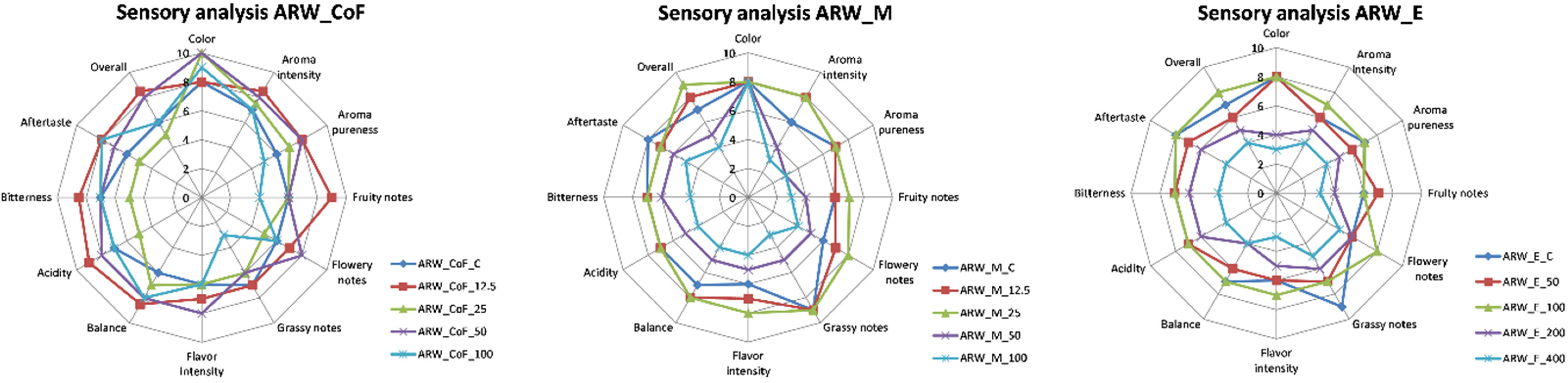 Applsci 13 10417 g002