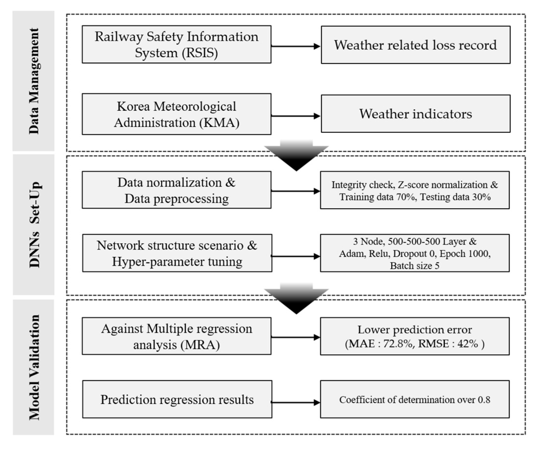 Applsci 13 10418 g009