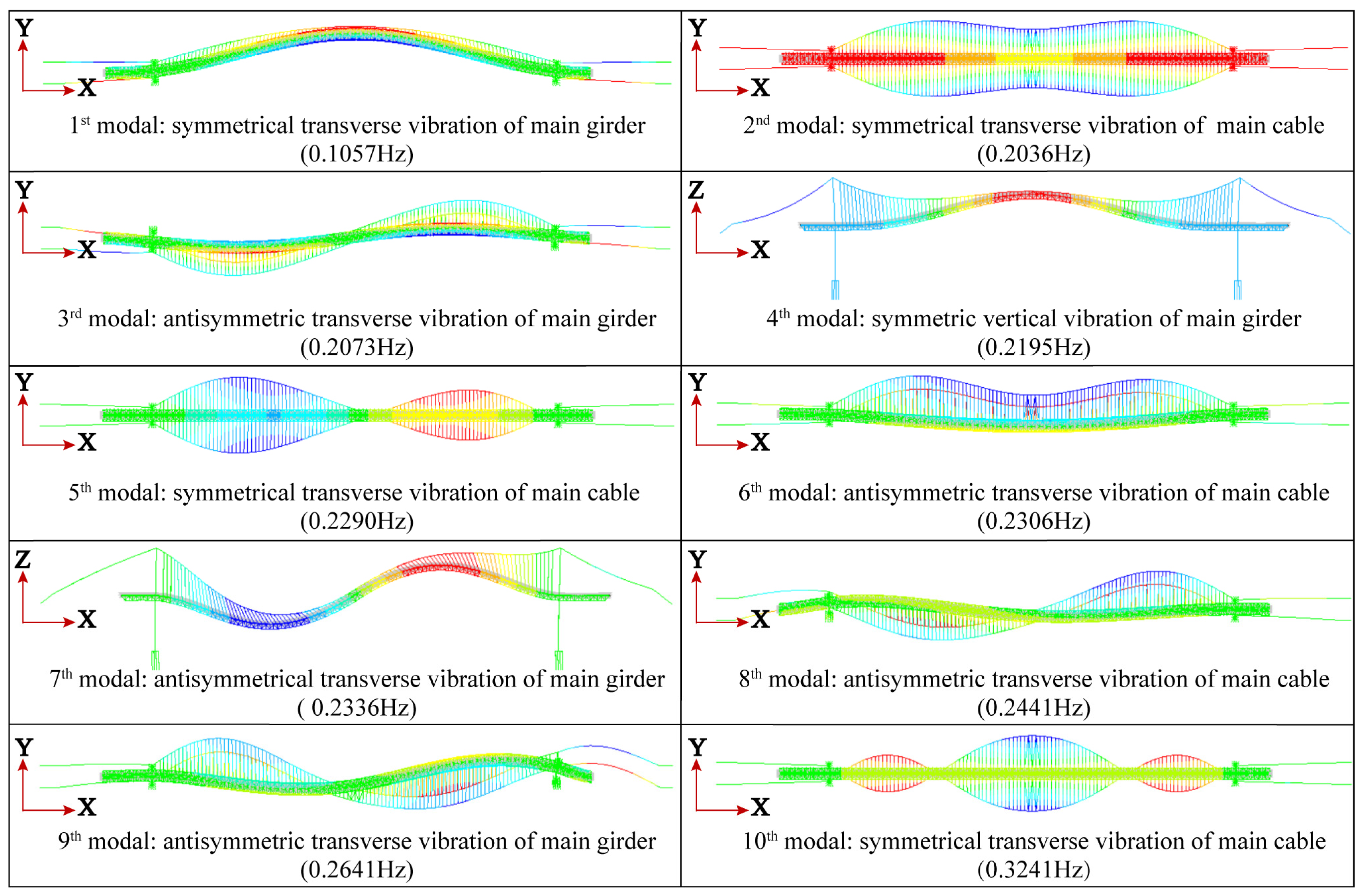 Applsci 13 10422 g006