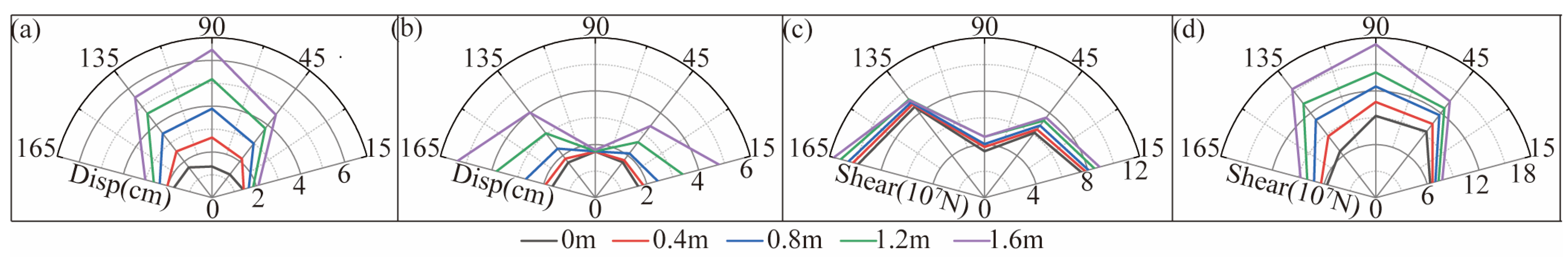 Applsci 13 10422 g008