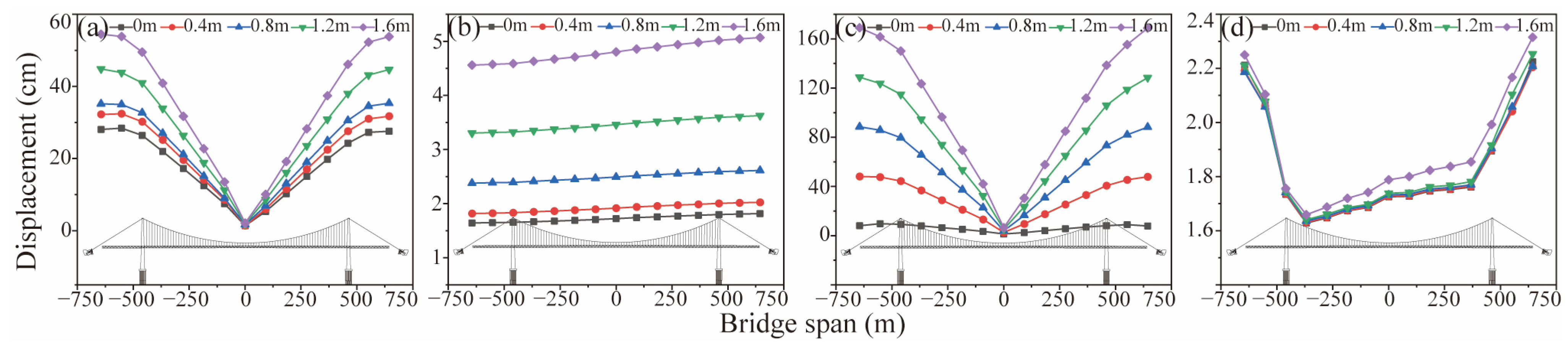 Applsci 13 10422 g010