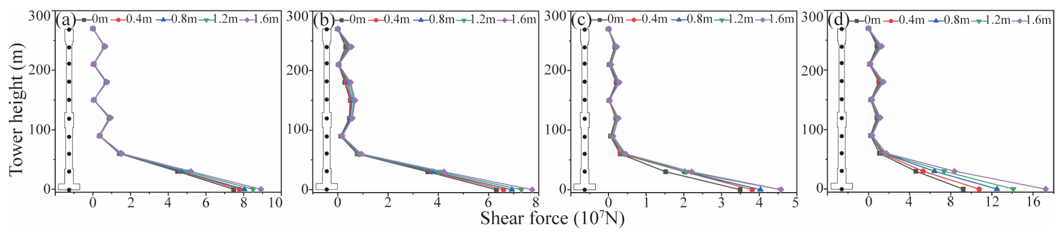 Applsci 13 10422 g011