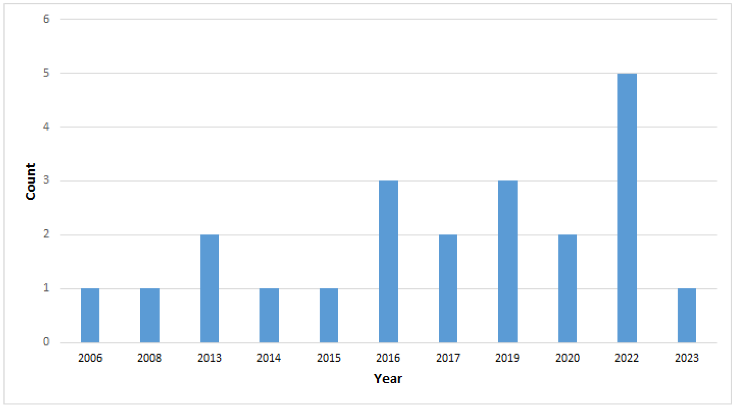 Applsci 13 10427 g003
