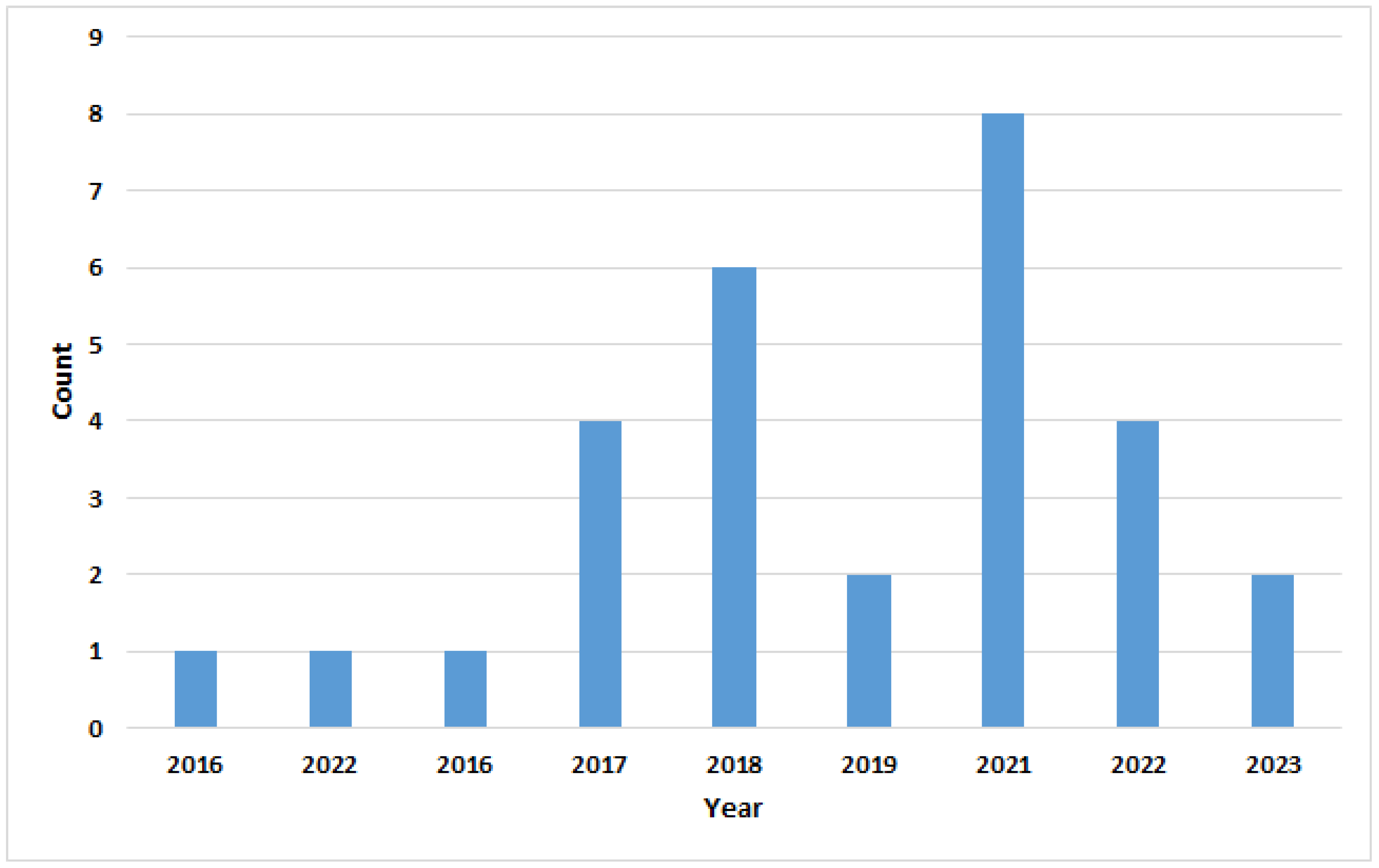 Applsci 13 10427 g005