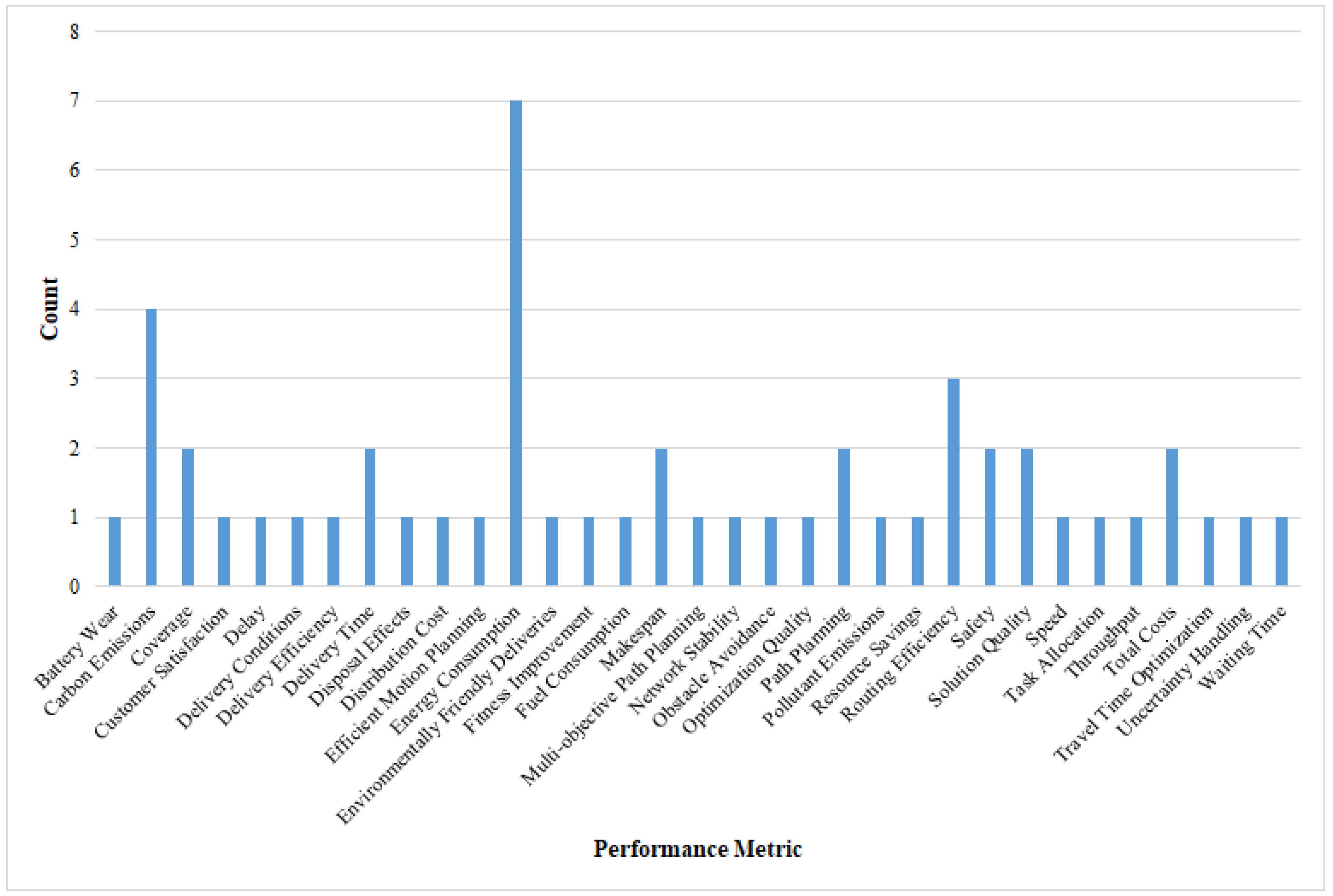 Applsci 13 10427 g006