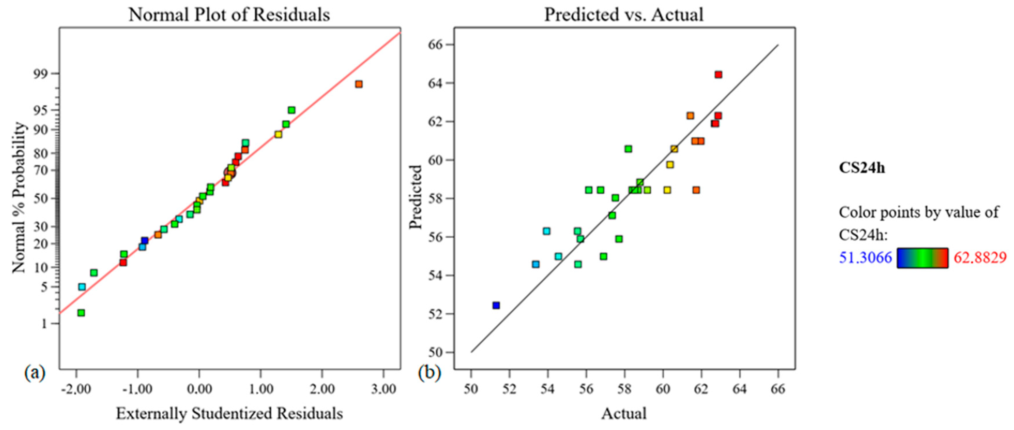 Applsci 13 10428 g006