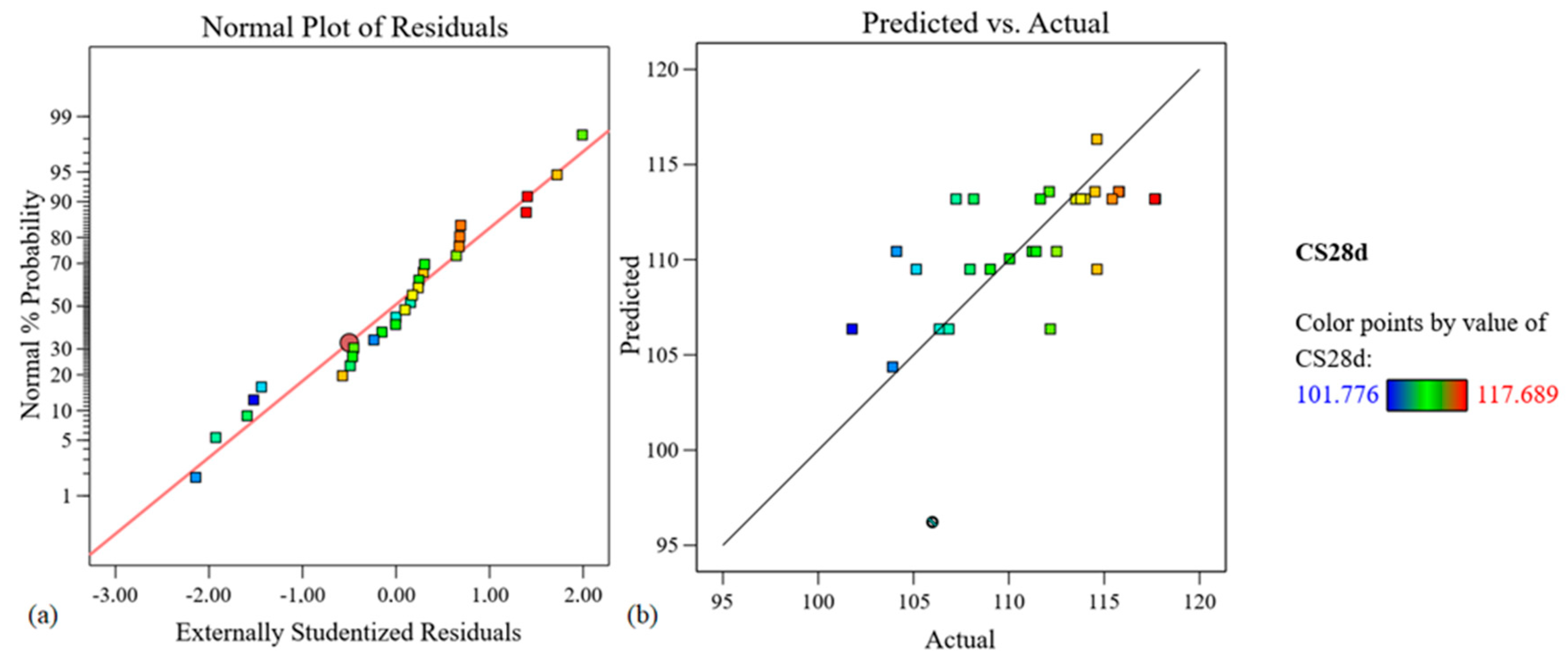 Applsci 13 10428 g007