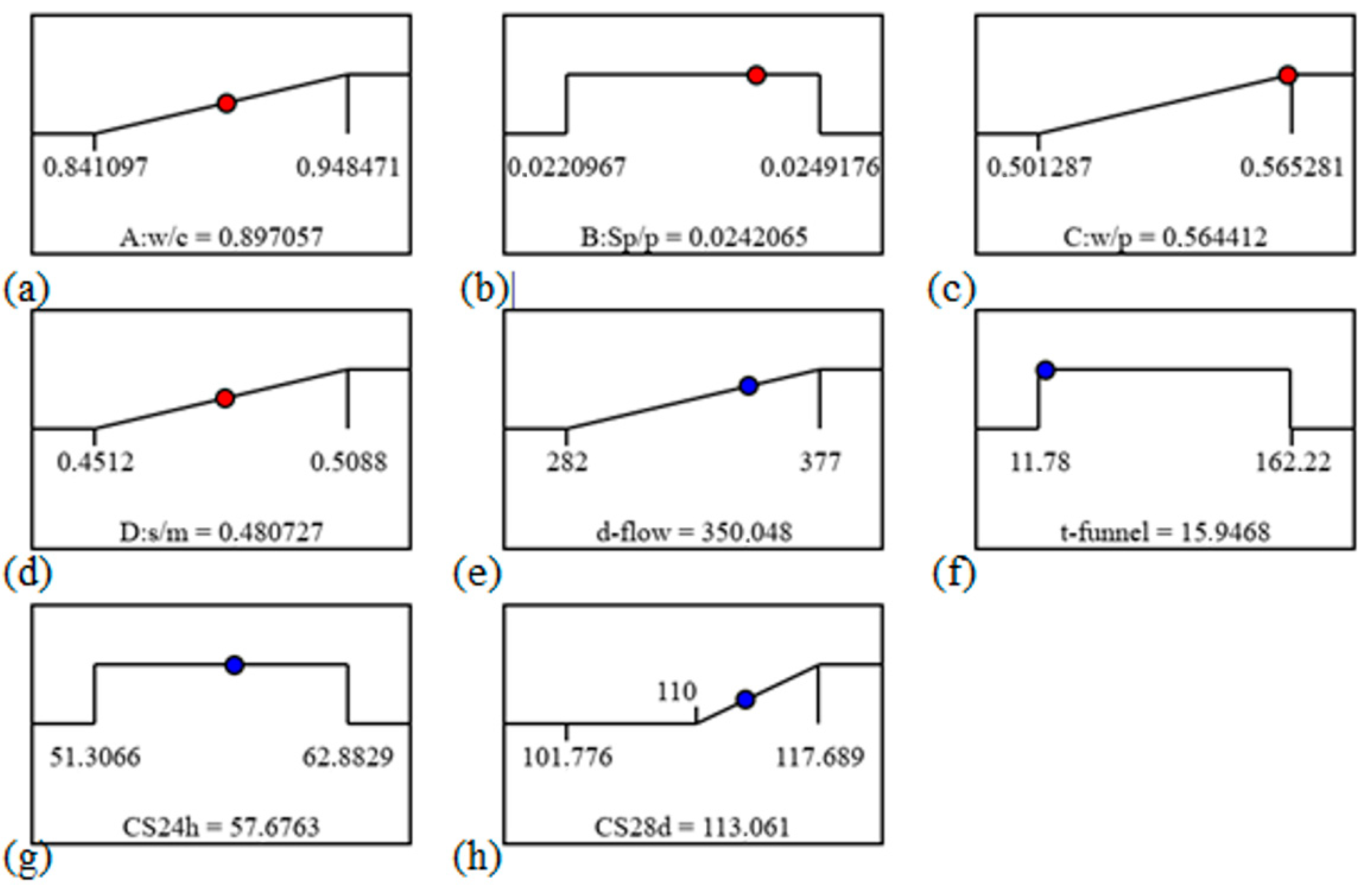 Applsci 13 10428 g008