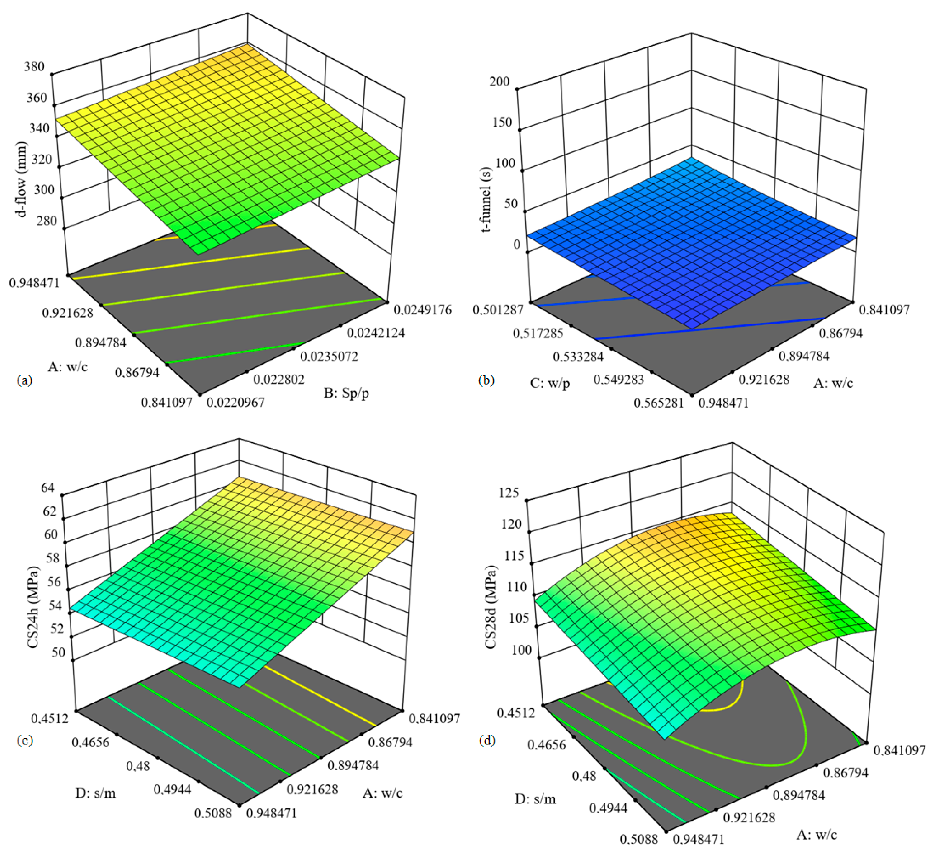 Applsci 13 10428 g009