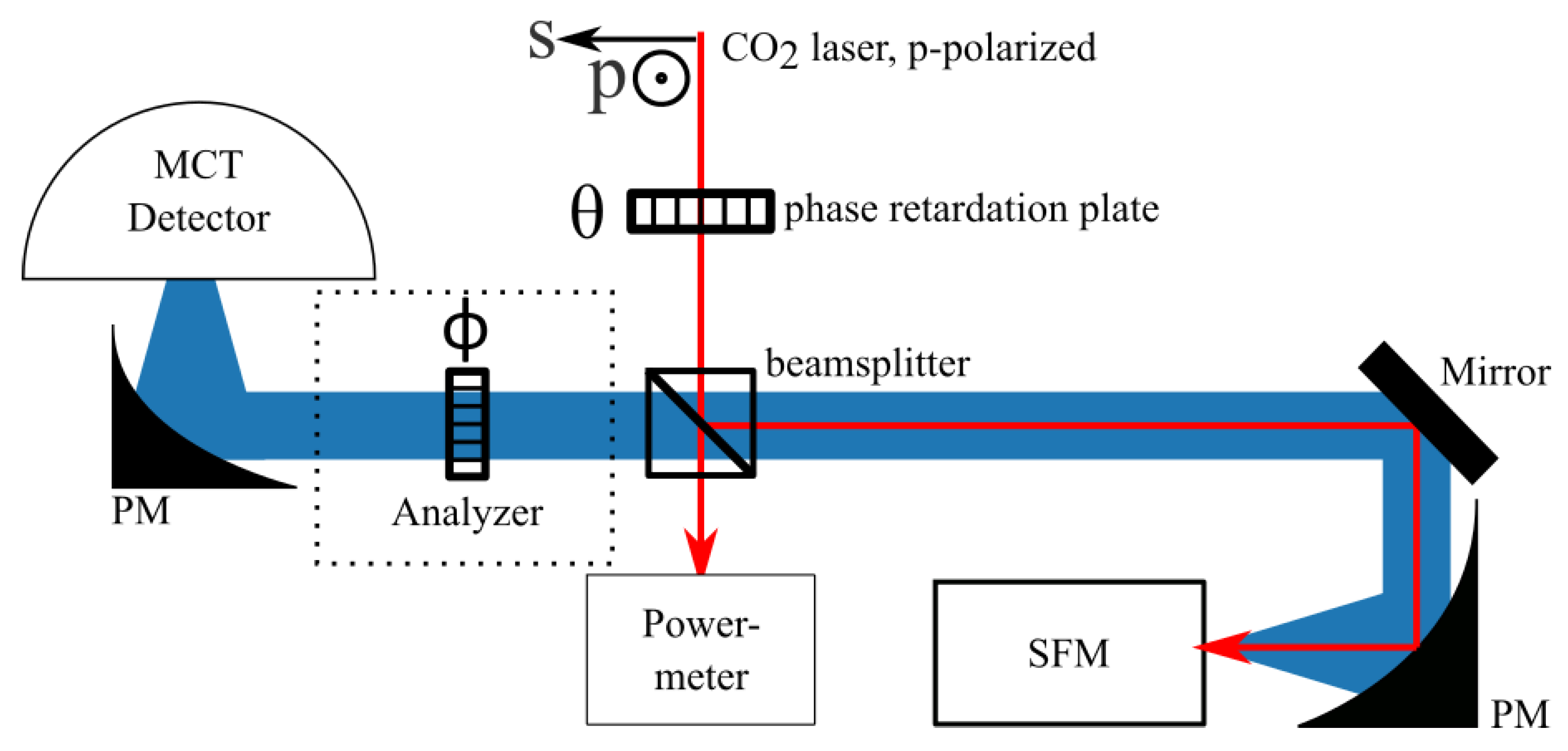 Applsci 13 10429 g002