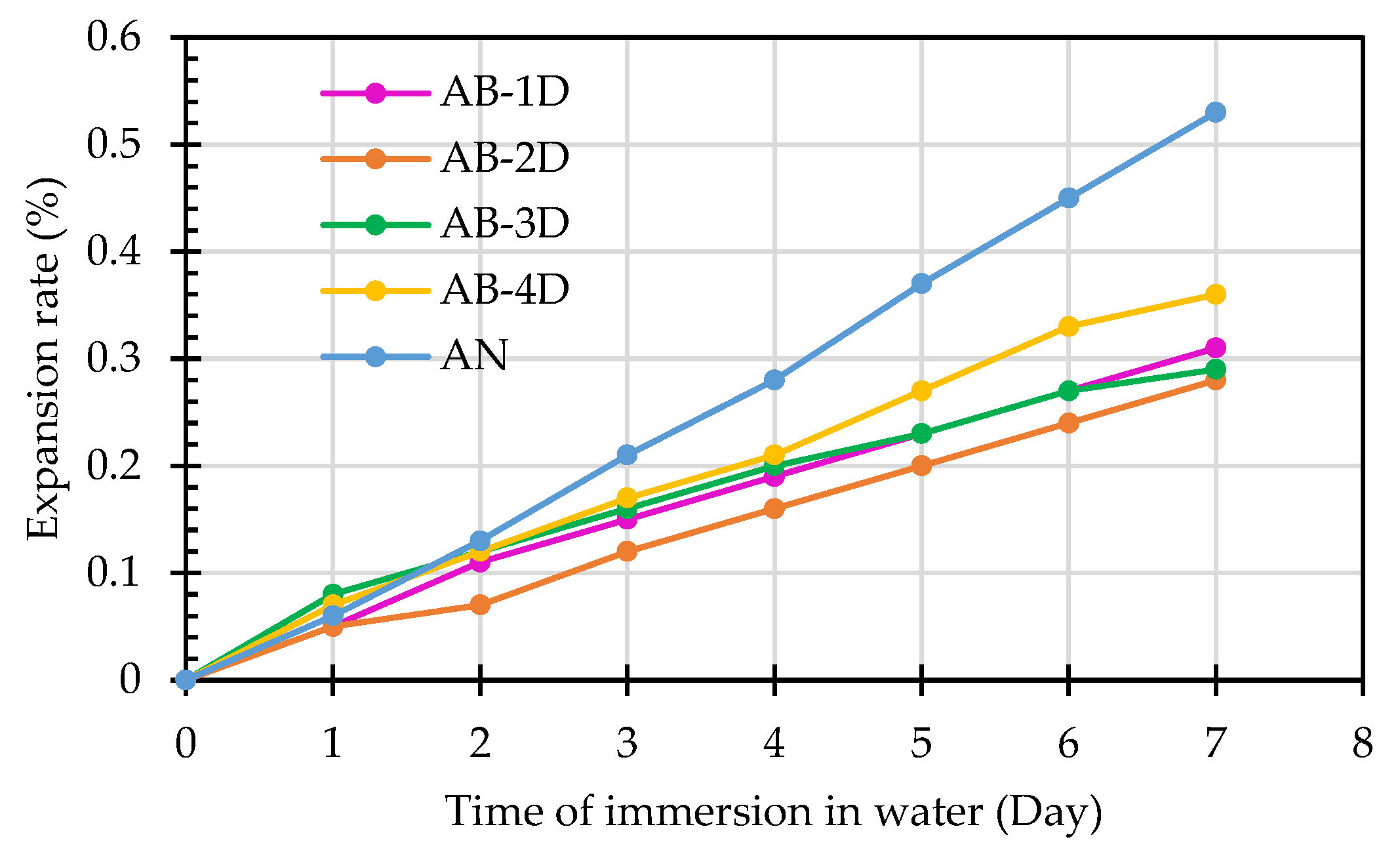 Applsci 13 10435 g007