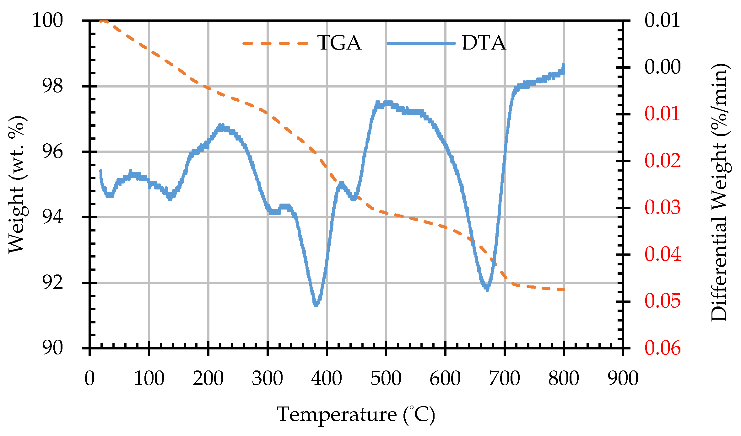 Applsci 13 10435 g012
