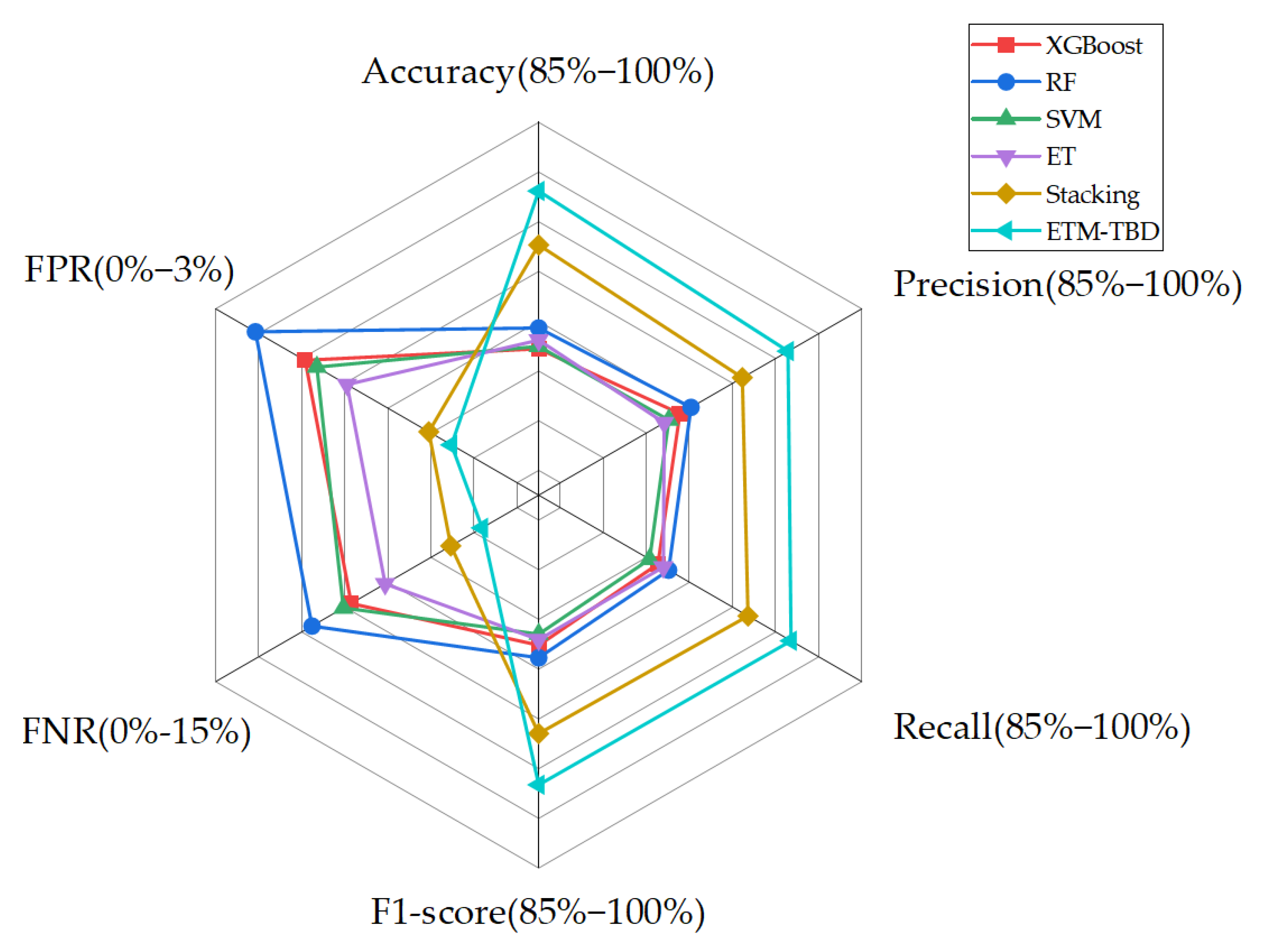 Applsci 13 10455 g005