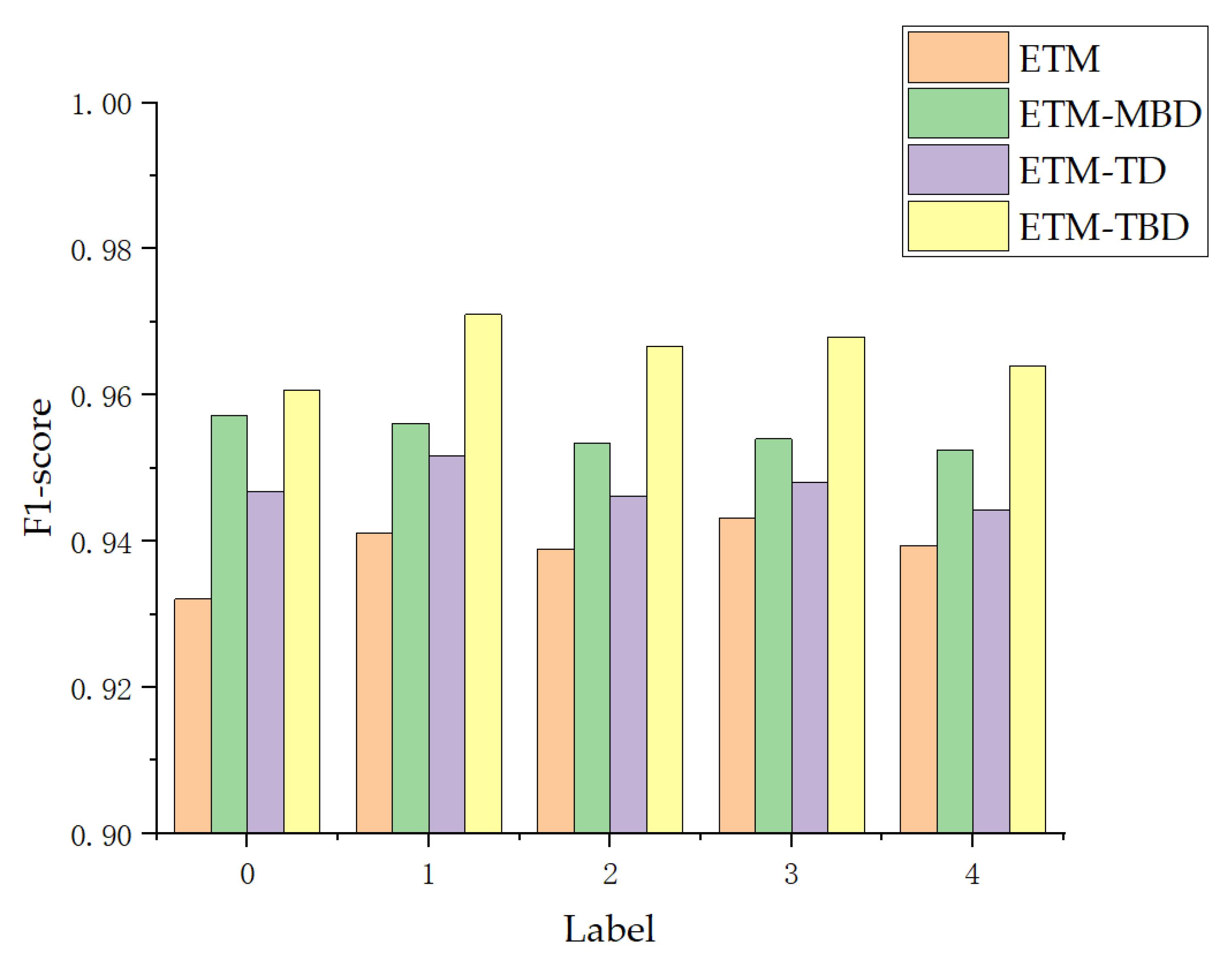 Applsci 13 10455 g006