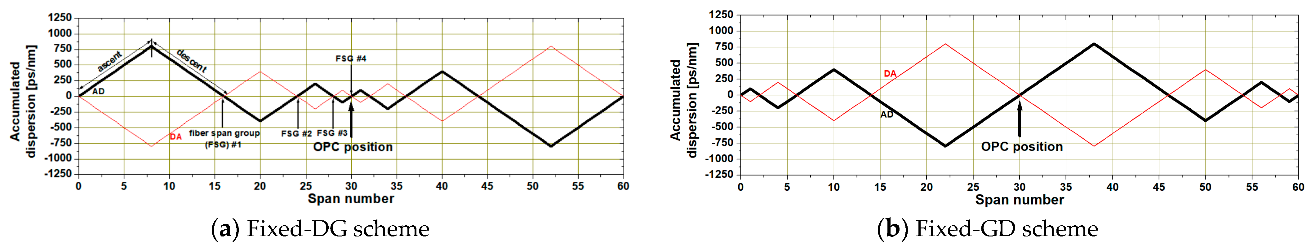 Applsci 13 10456 g002a