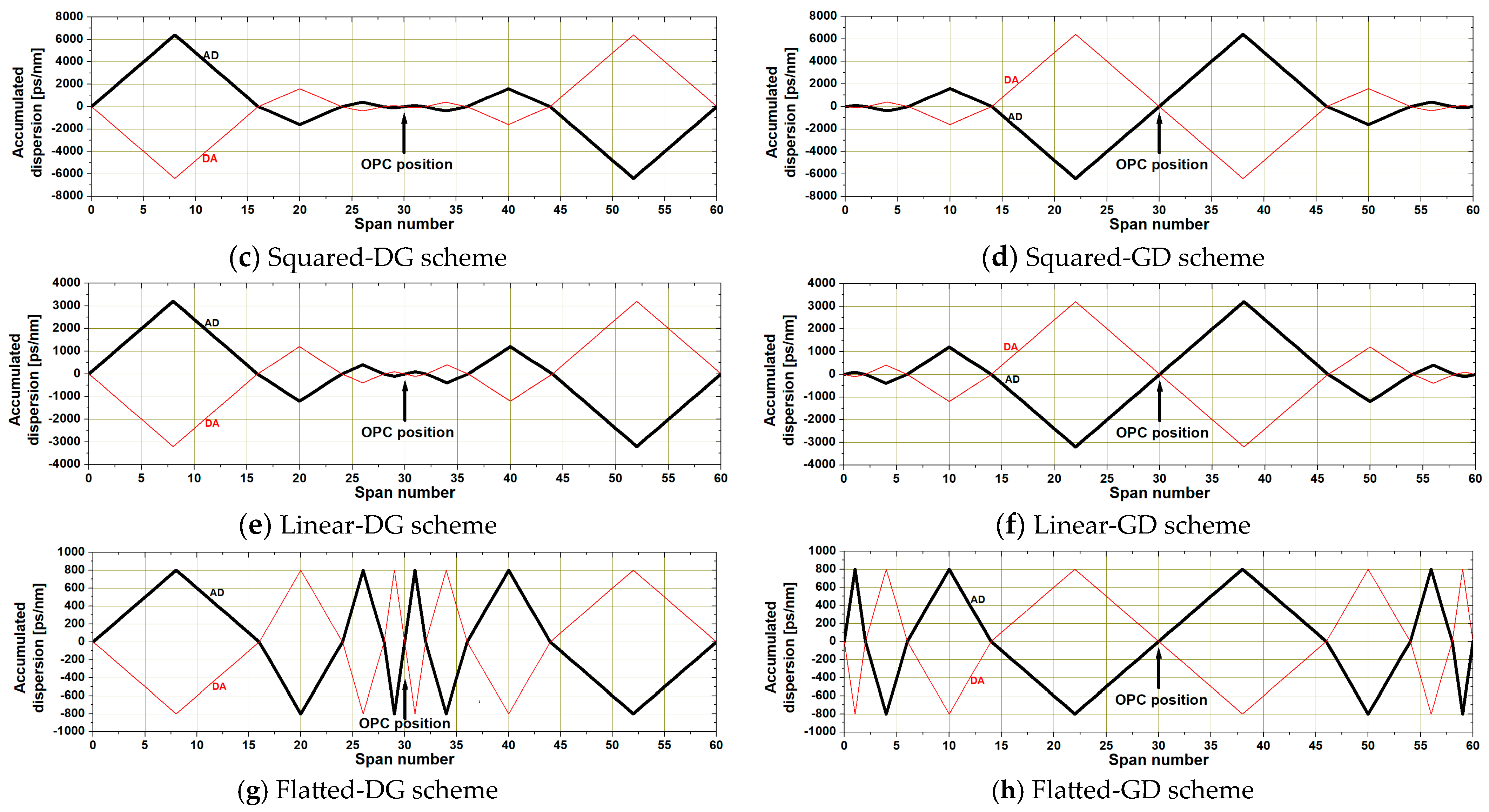 Applsci 13 10456 g002b
