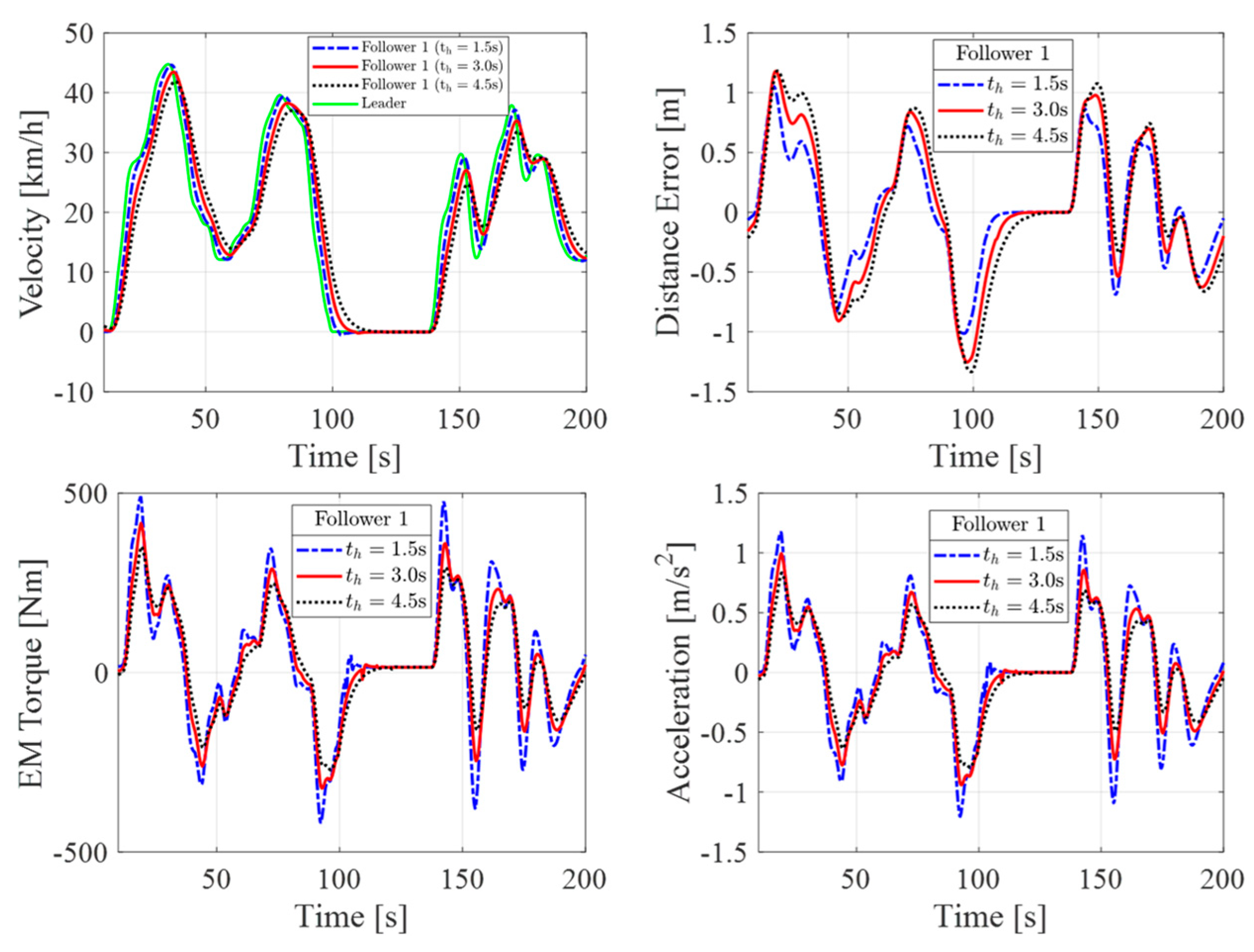Applsci 13 10459 g006
