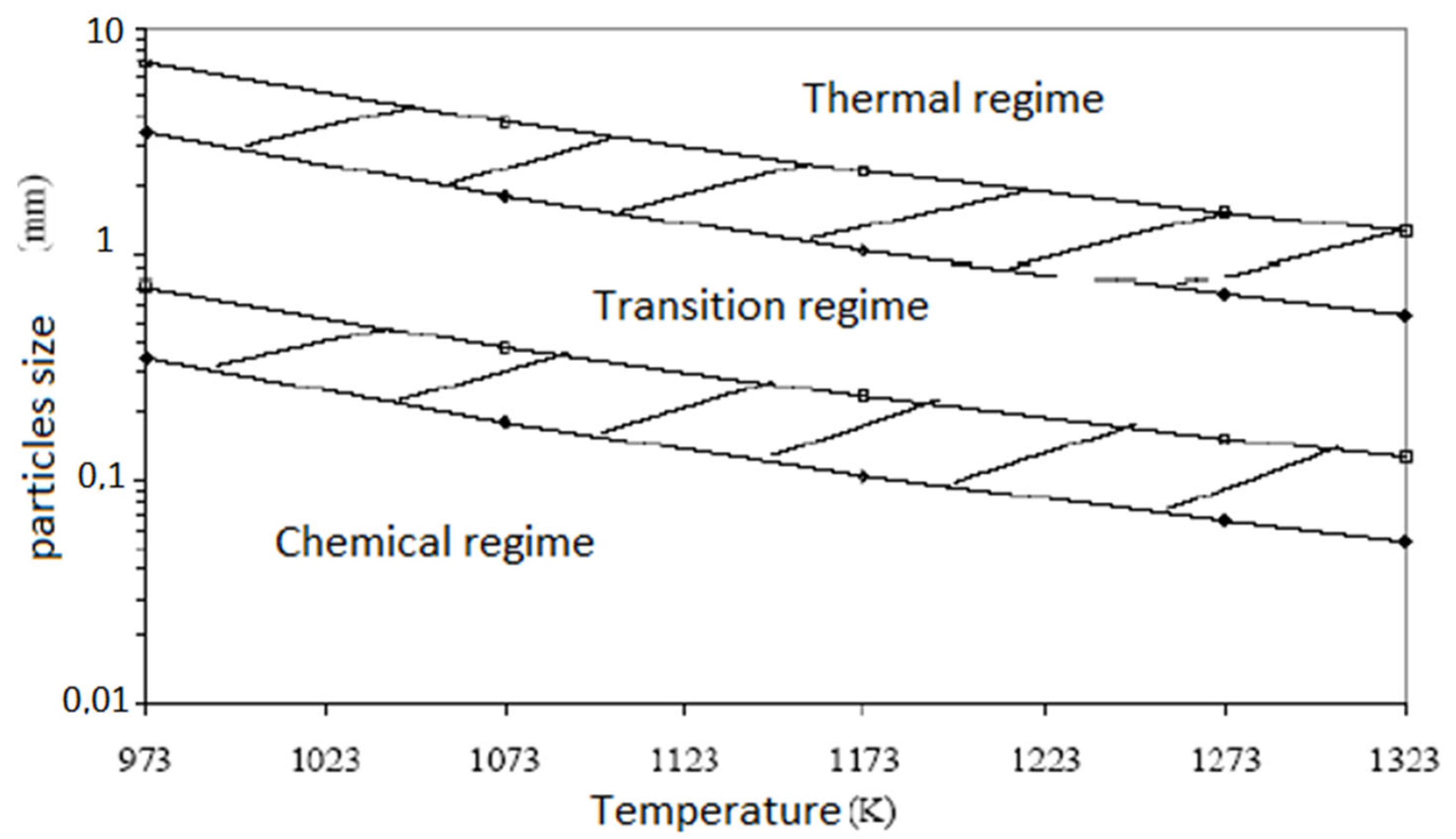 Applsci 13 10463 g003 Applsci 13 10463 g003
