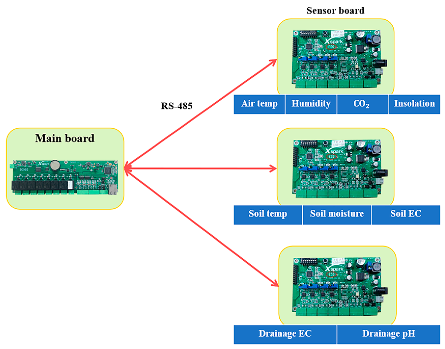 Applsci 13 10464 g007