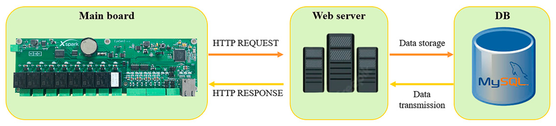 Applsci 13 10464 g008