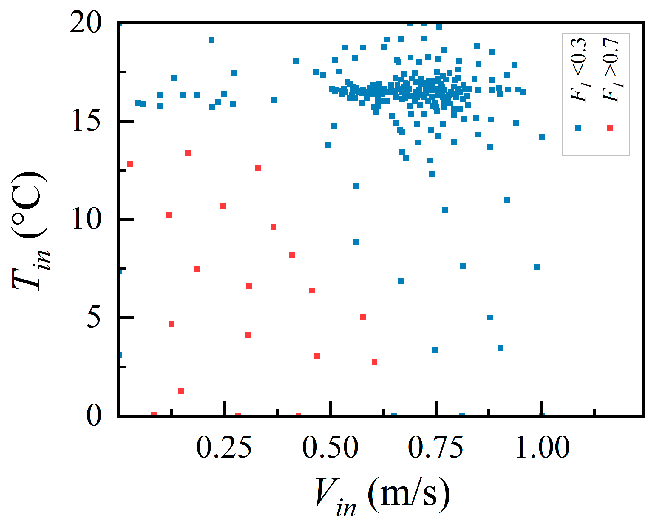Applsci 13 10465 g007