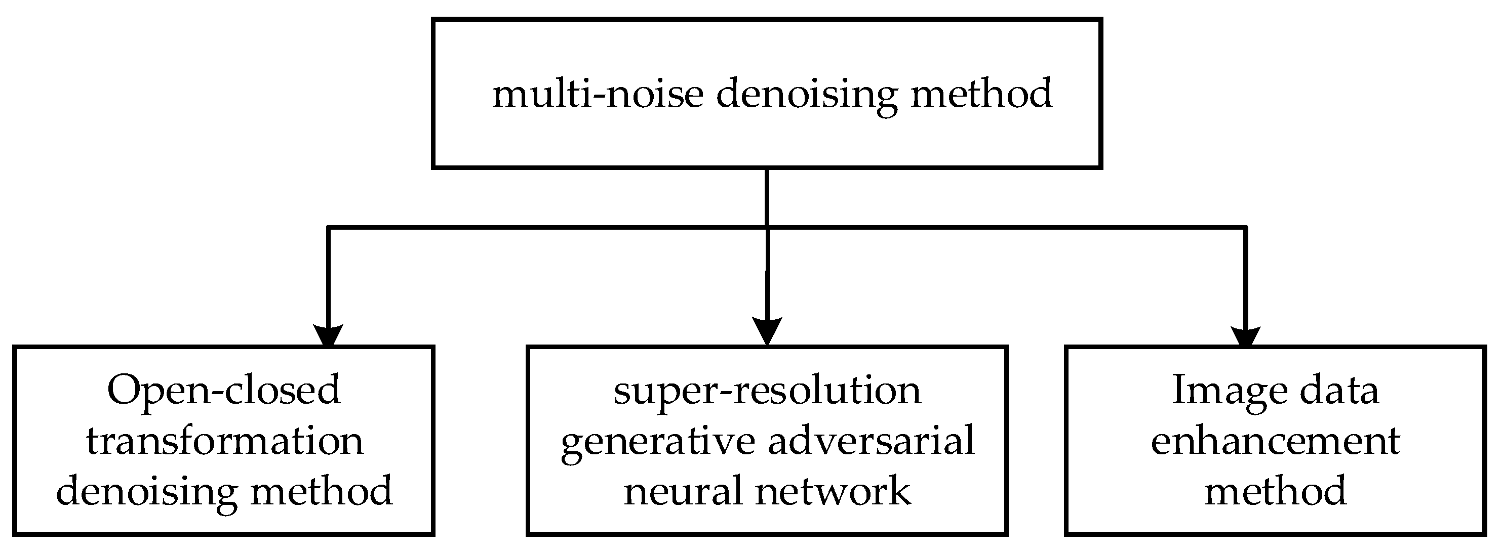 Applsci 13 10471 g003