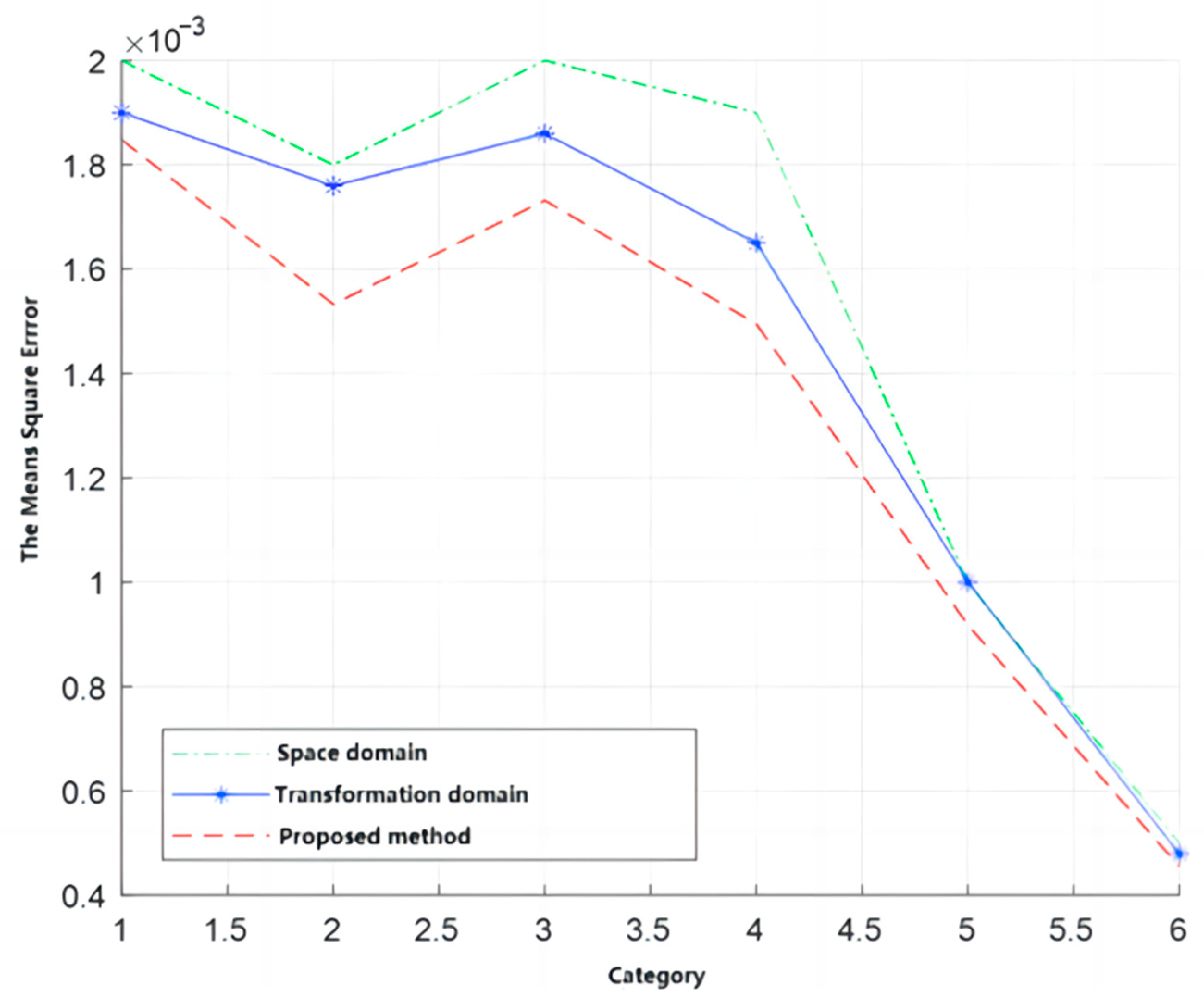 Applsci 13 10471 g010