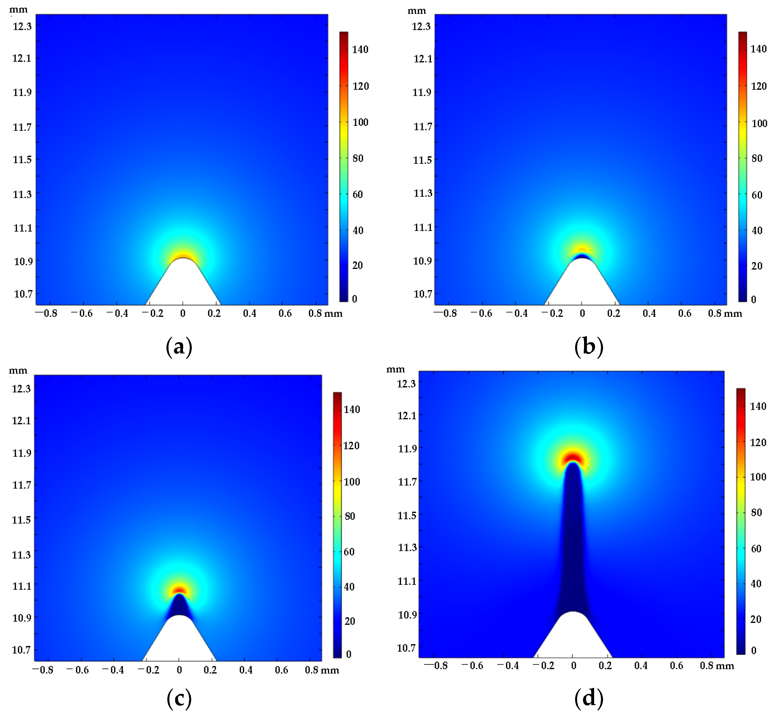 Applsci 13 10472 g008