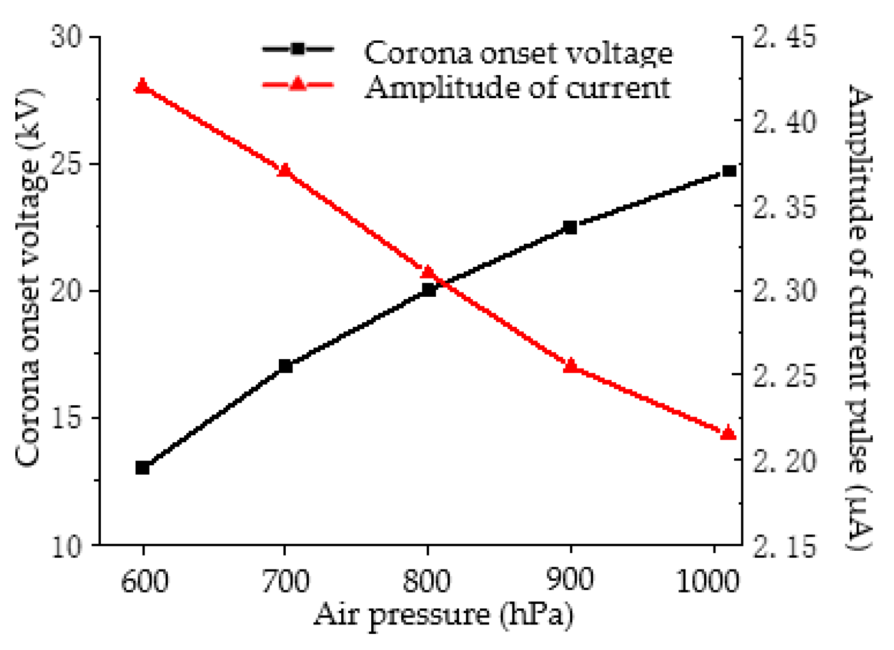 Applsci 13 10472 g016