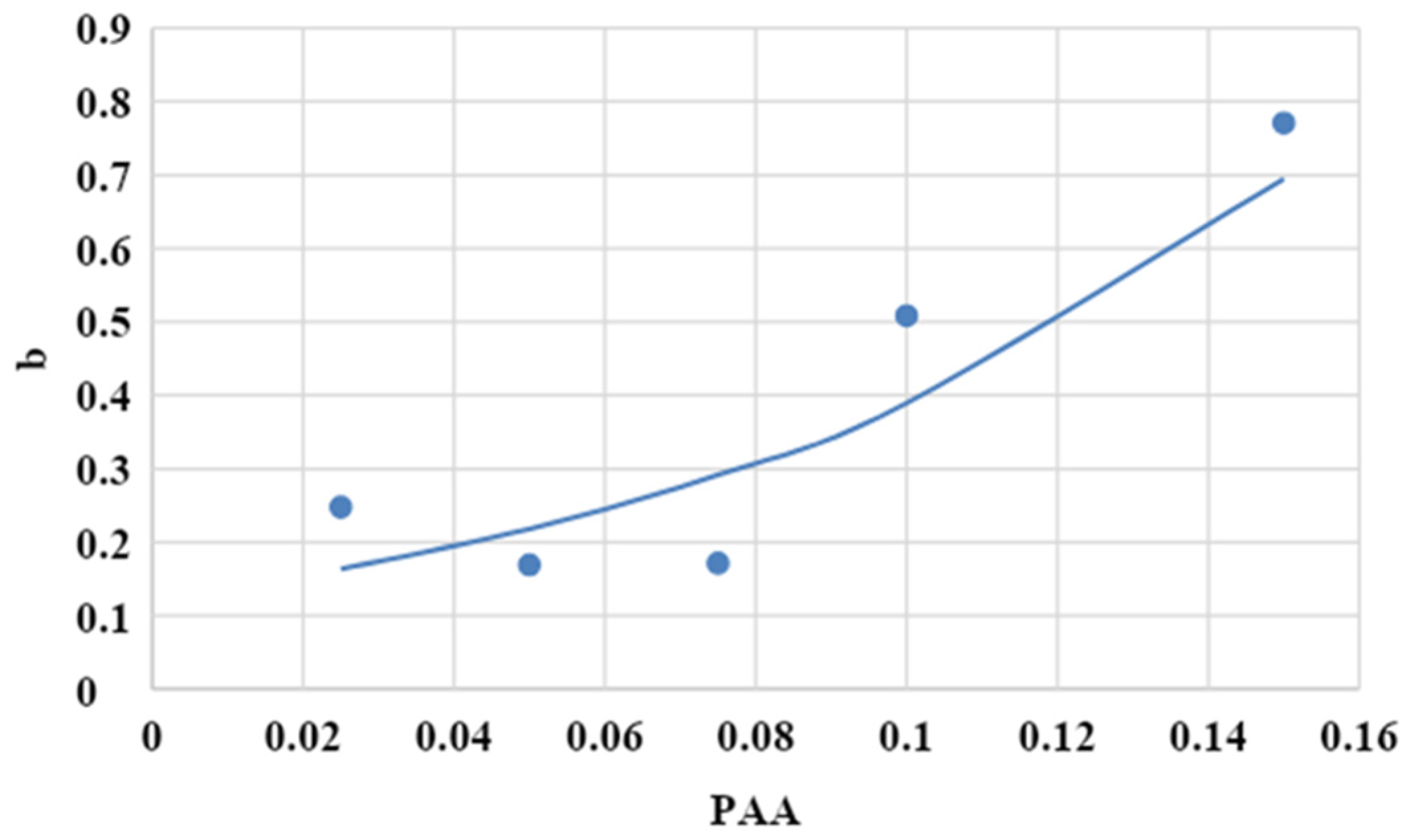 Applsci 13 10473 g002