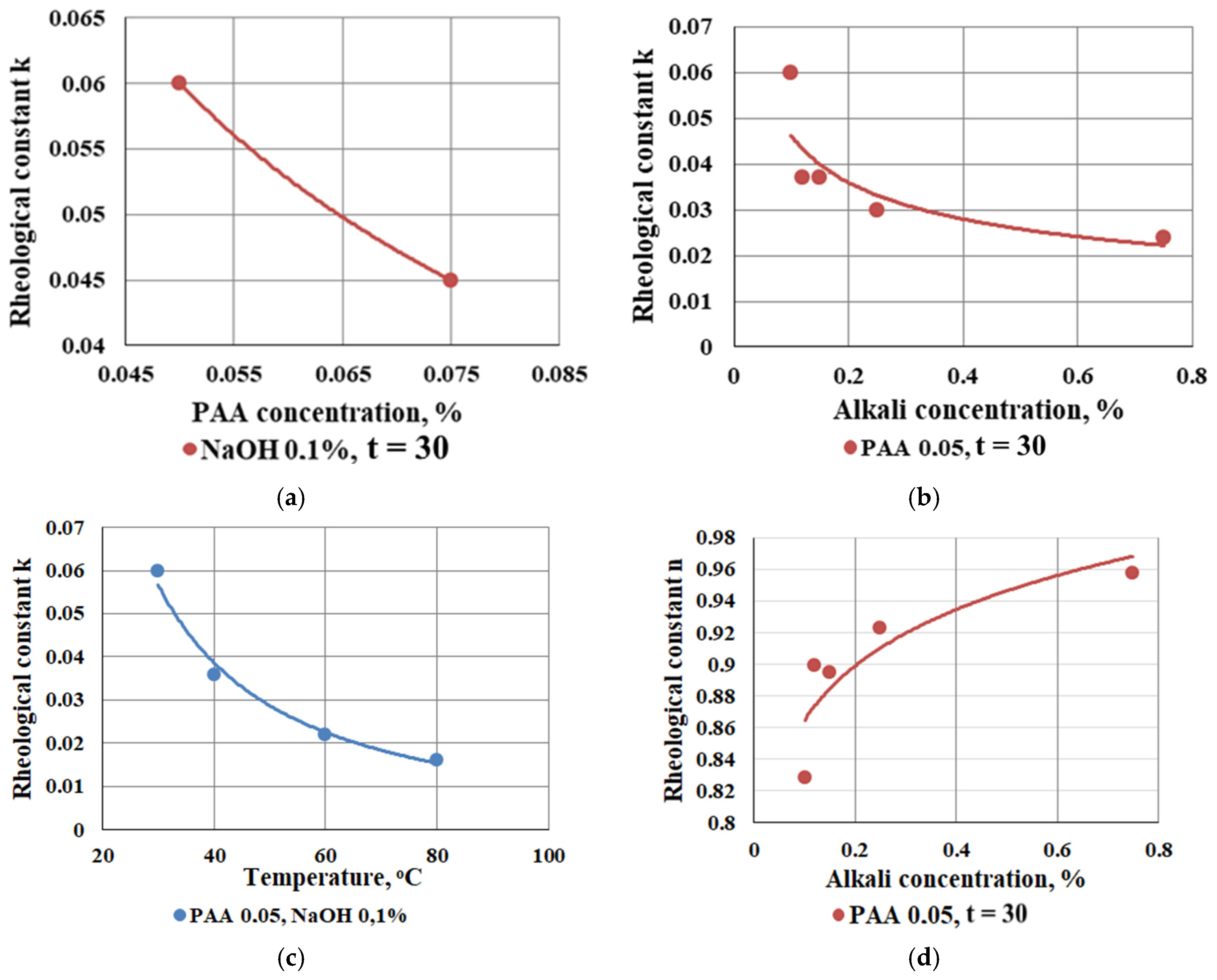 Applsci 13 10473 g004a