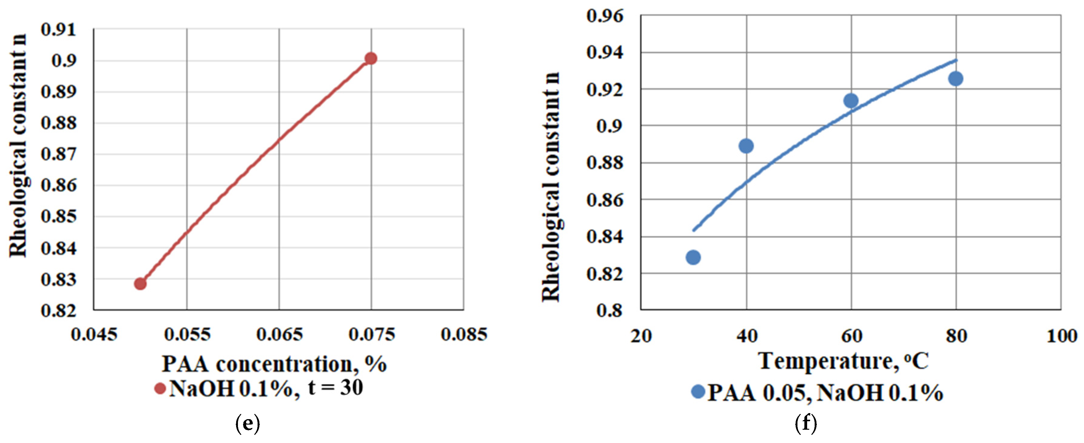 Applsci 13 10473 g004b