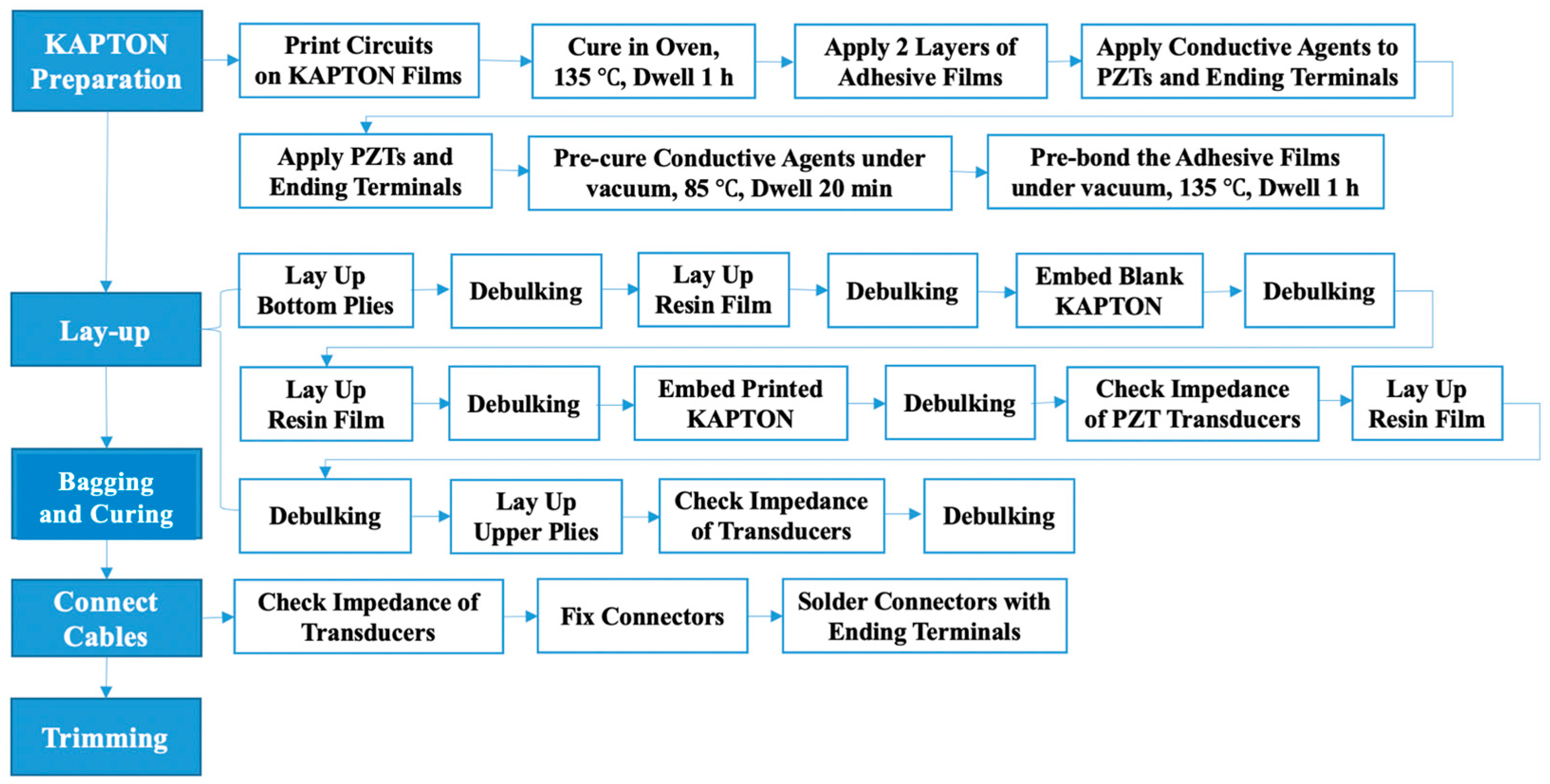 Applsci 13 10474 g002