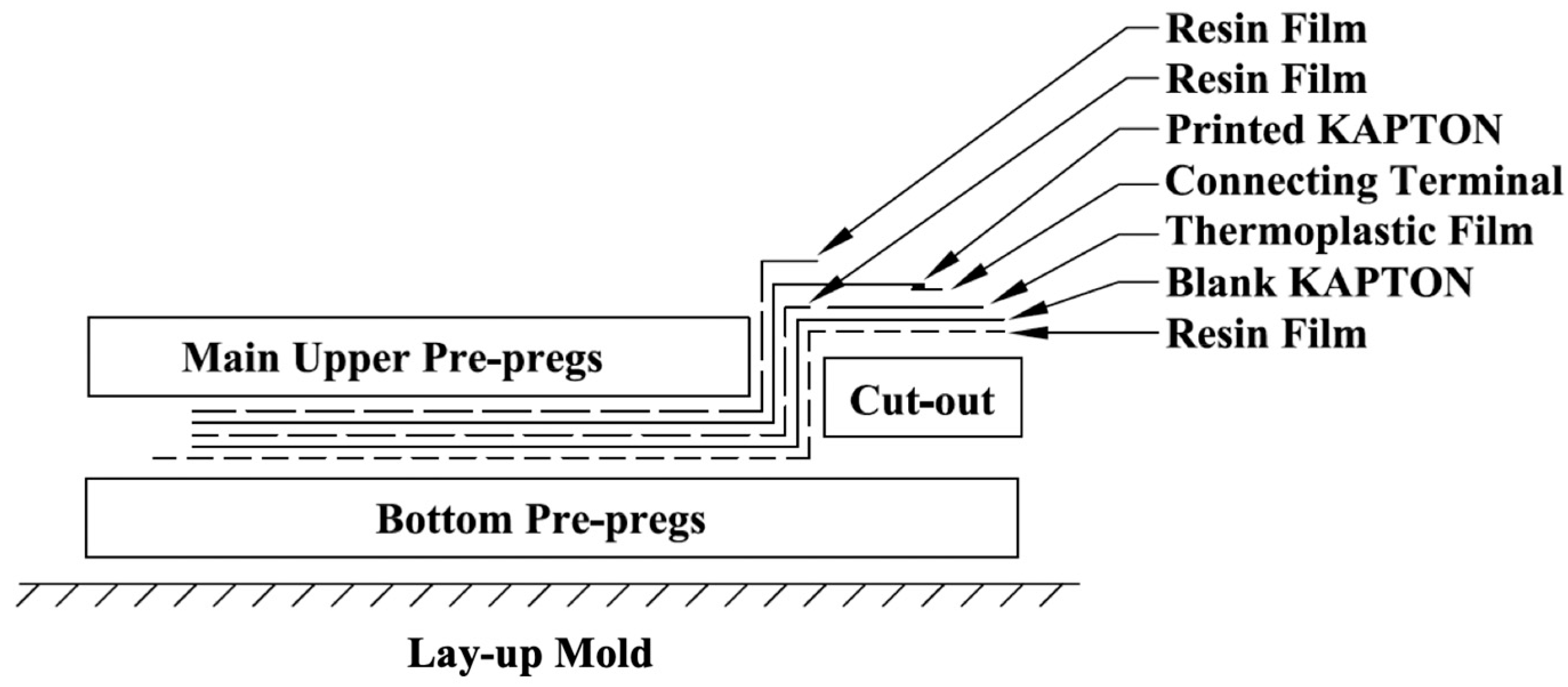 Applsci 13 10474 g003
