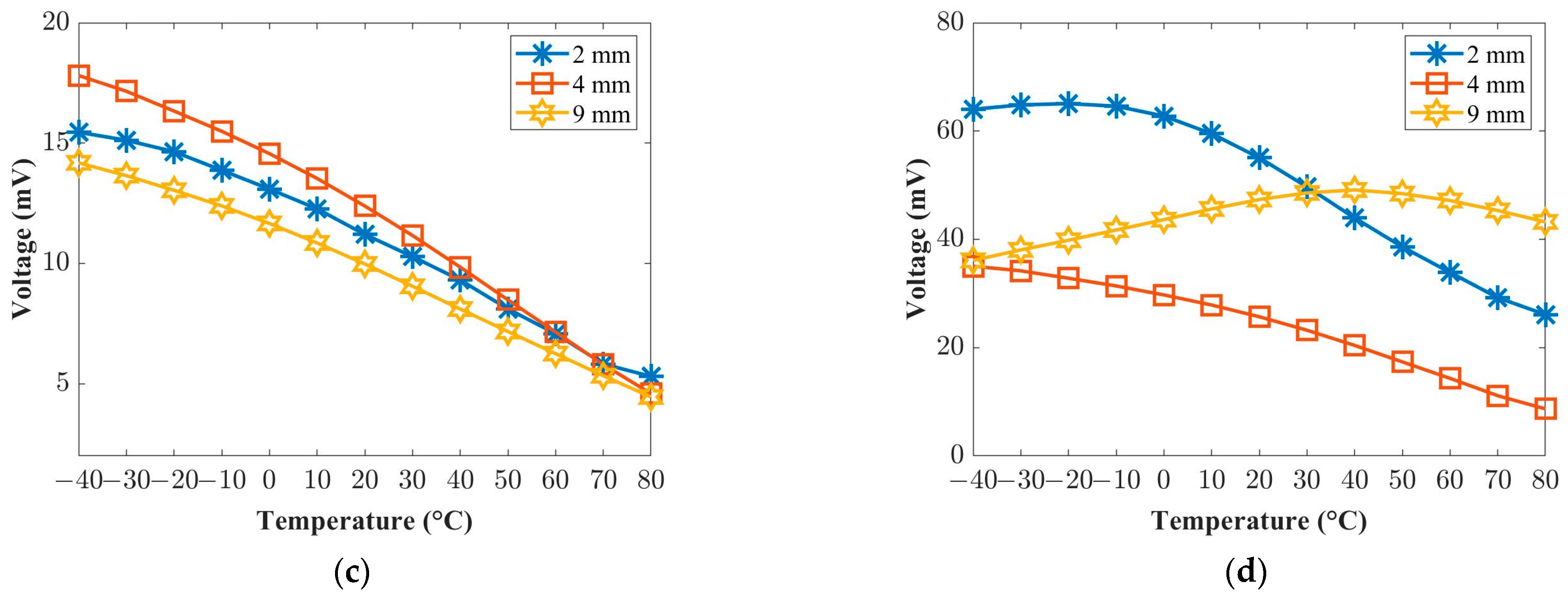 Applsci 13 10474 g007b
