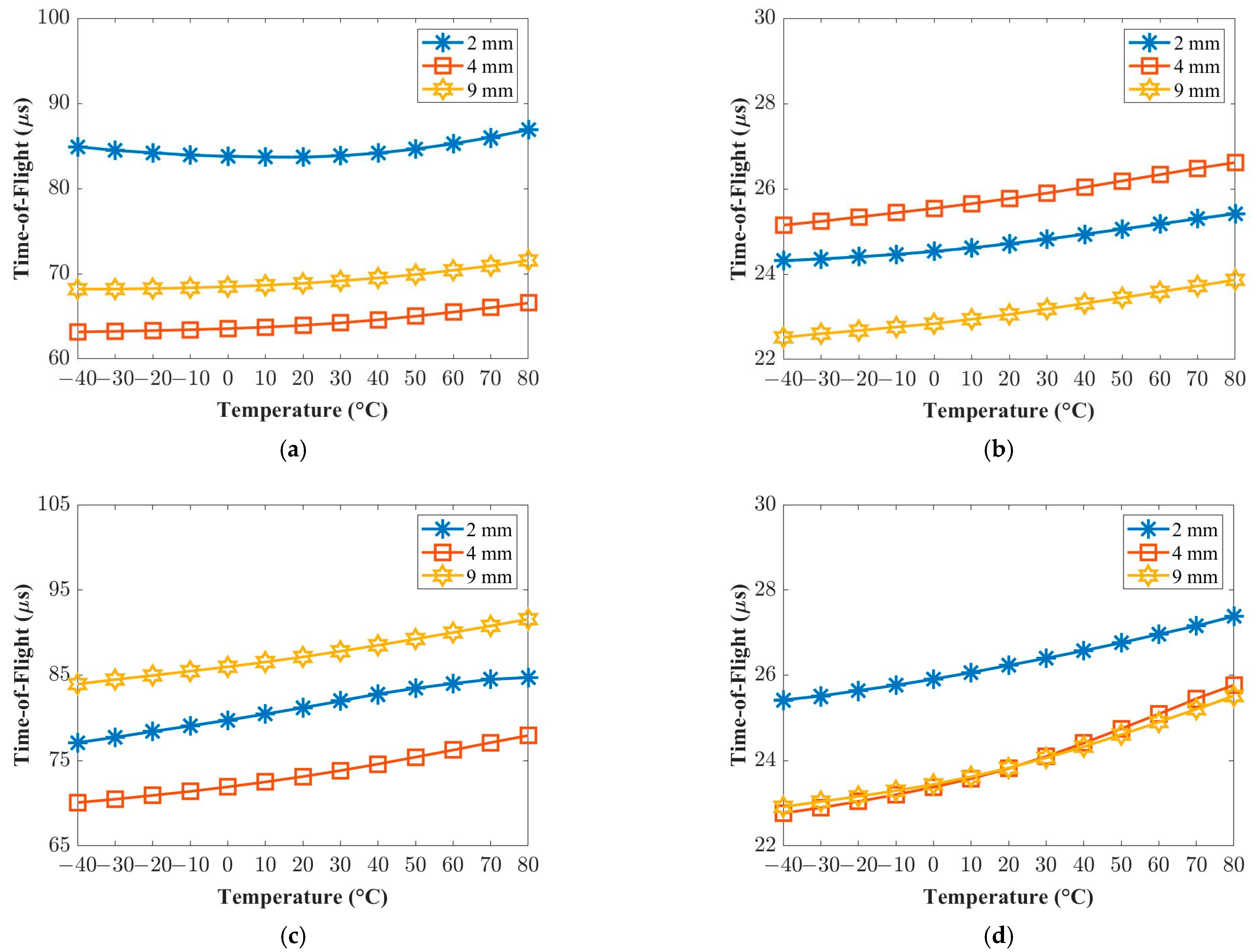 Applsci 13 10474 g008