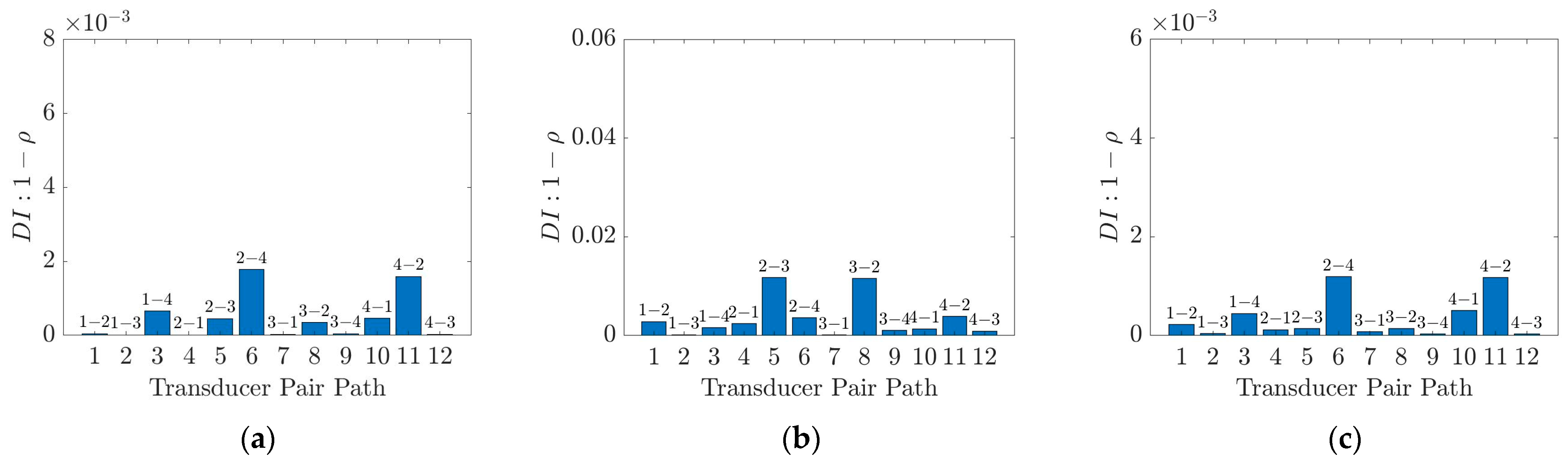 Applsci 13 10474 g012