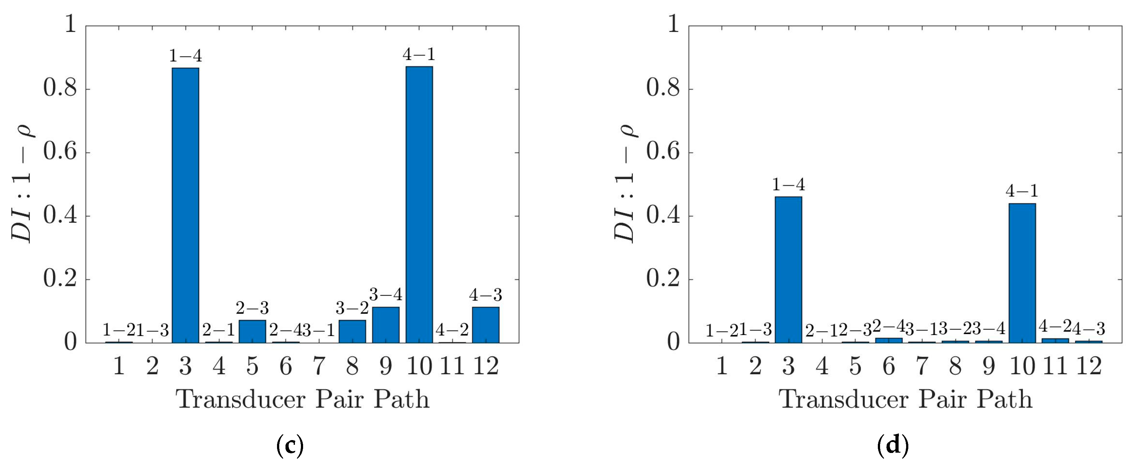Applsci 13 10474 g019b