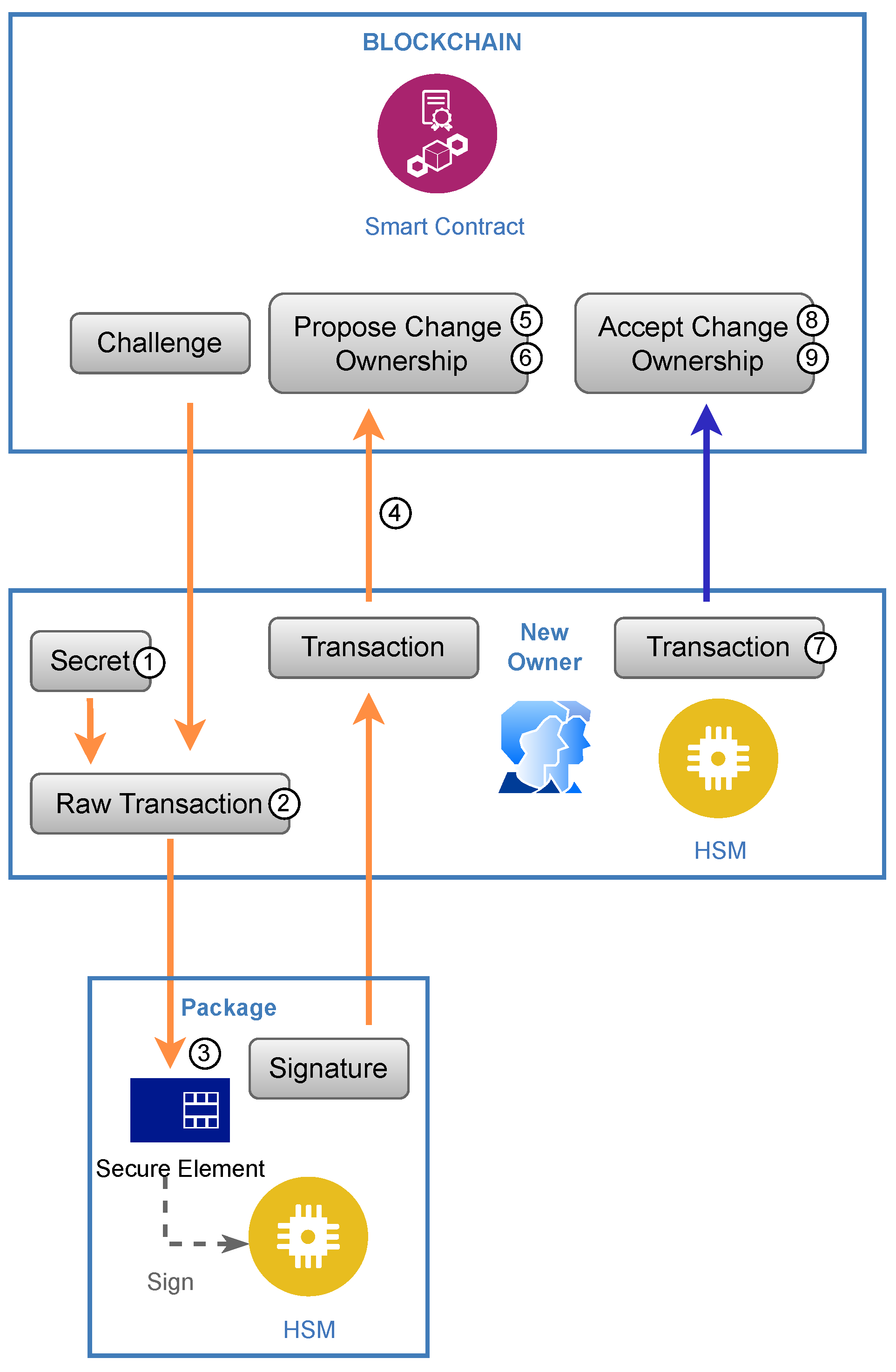 Applsci 13 10477 g002