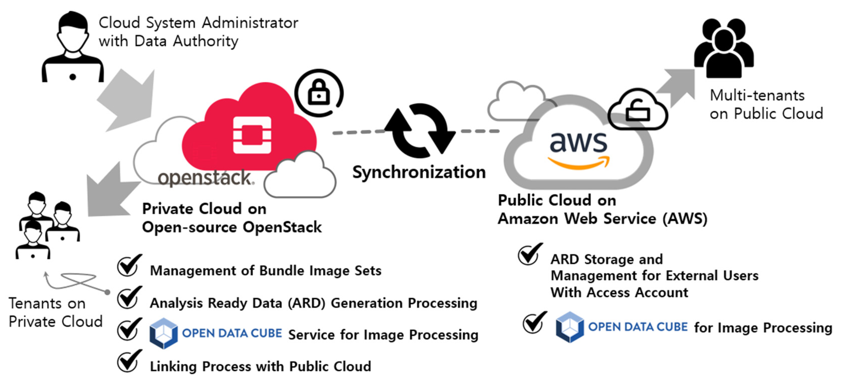 AWS Systems Manager Explorer – A Multi-Account, Multi-Region Operations  Dashboard