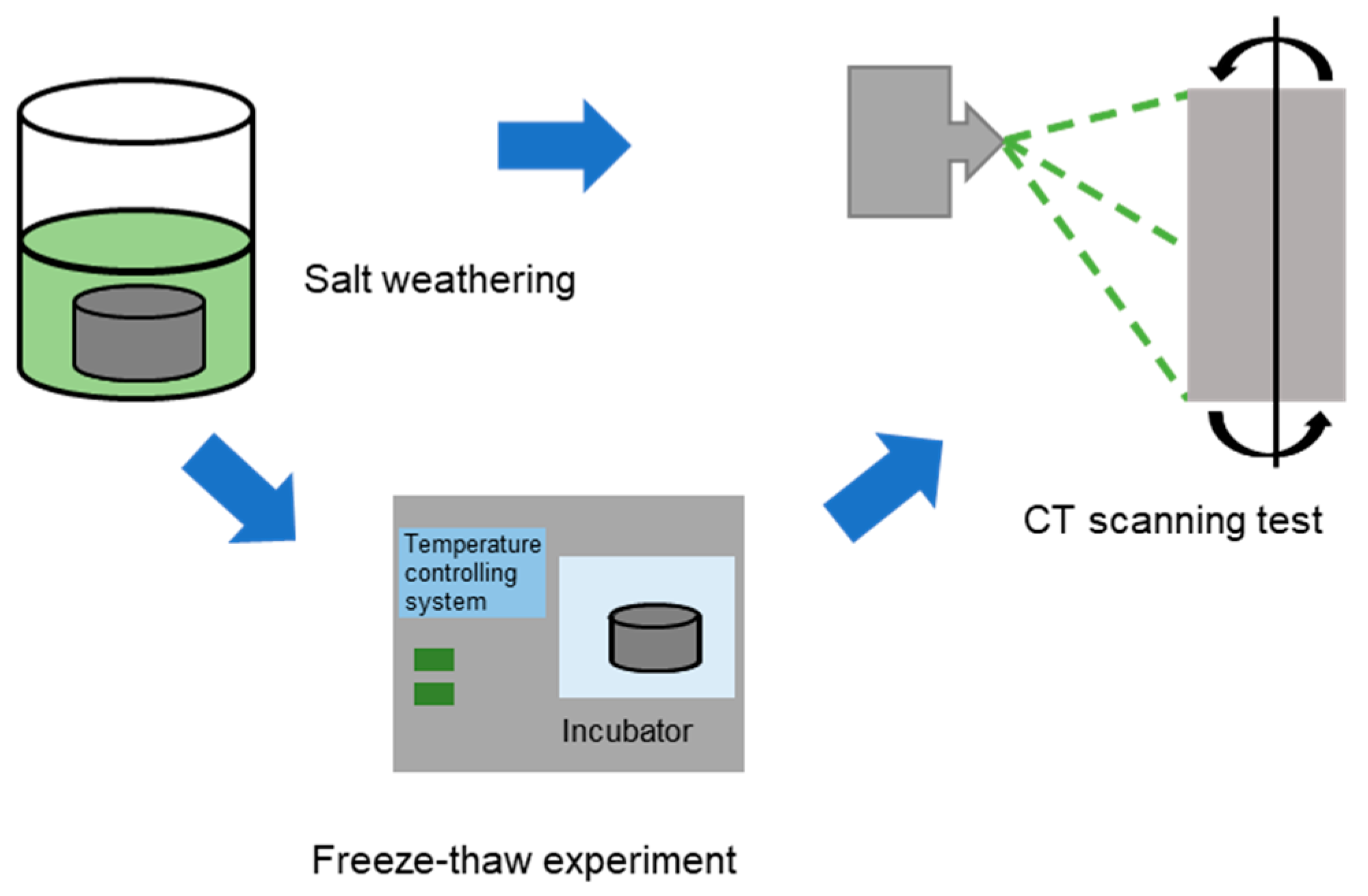 Applsci 13 10483 g002