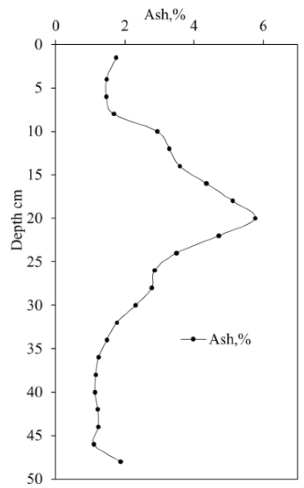 Applsci 13 10486 g003