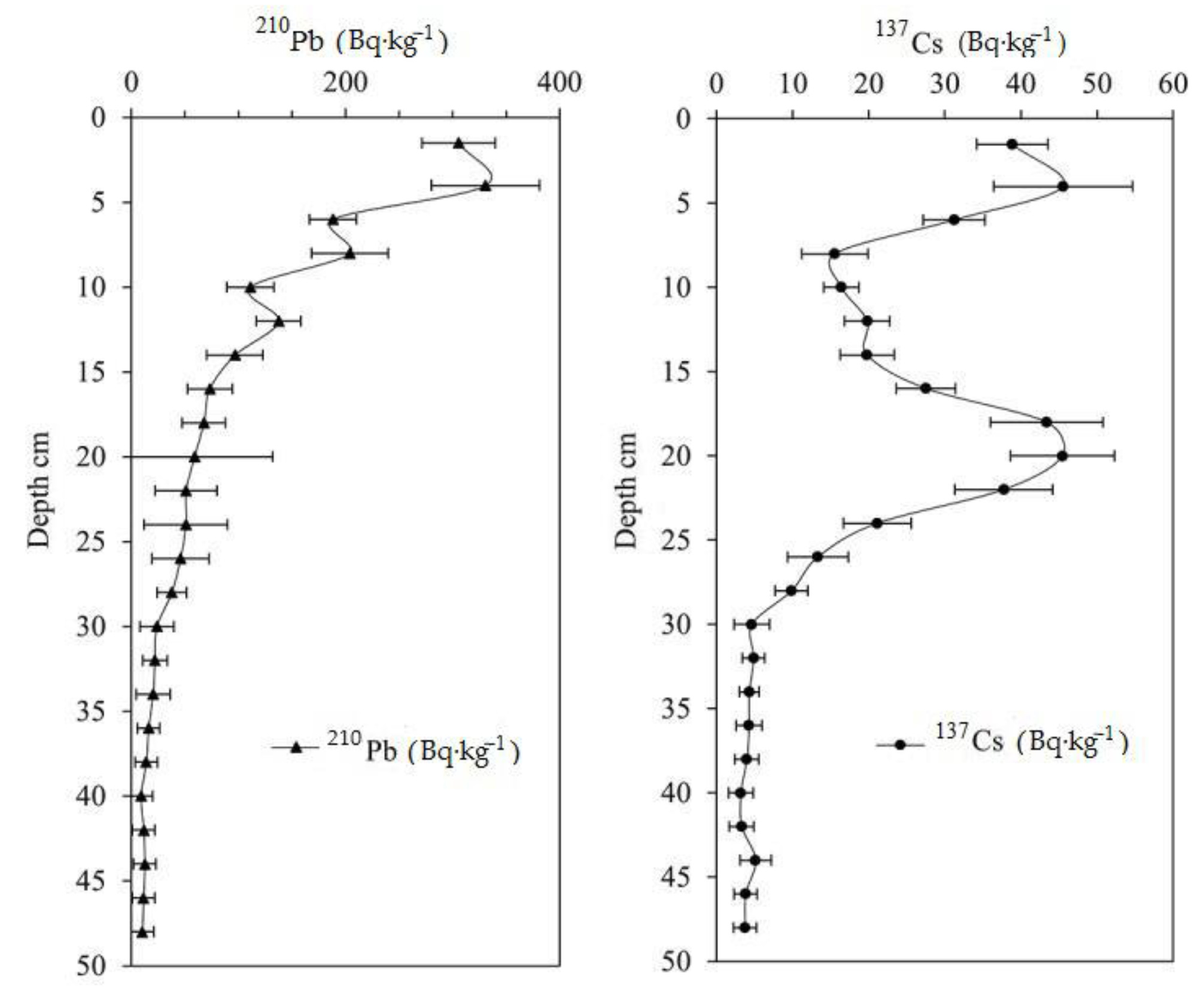 Applsci 13 10486 g004