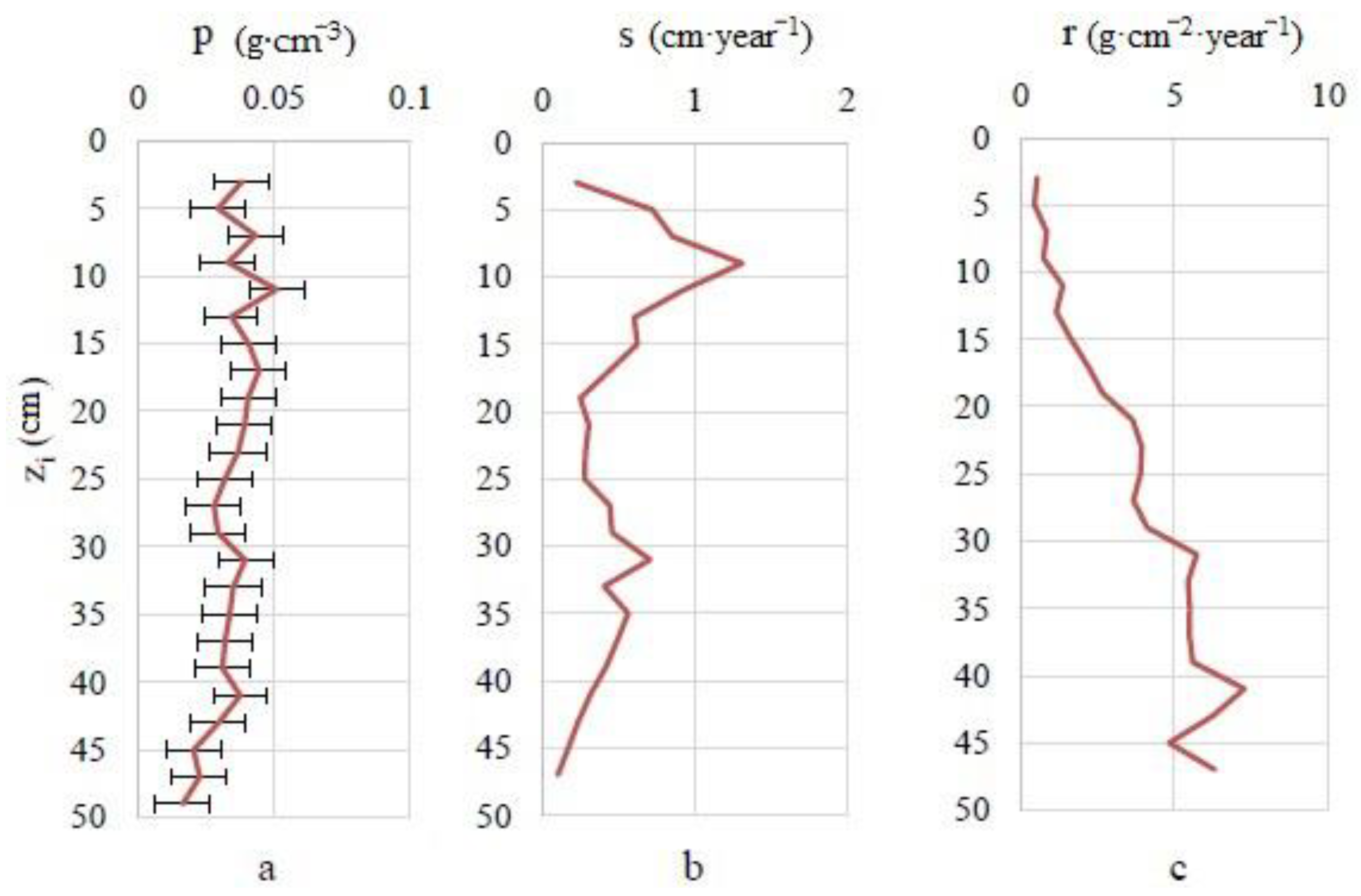 Applsci 13 10486 g007