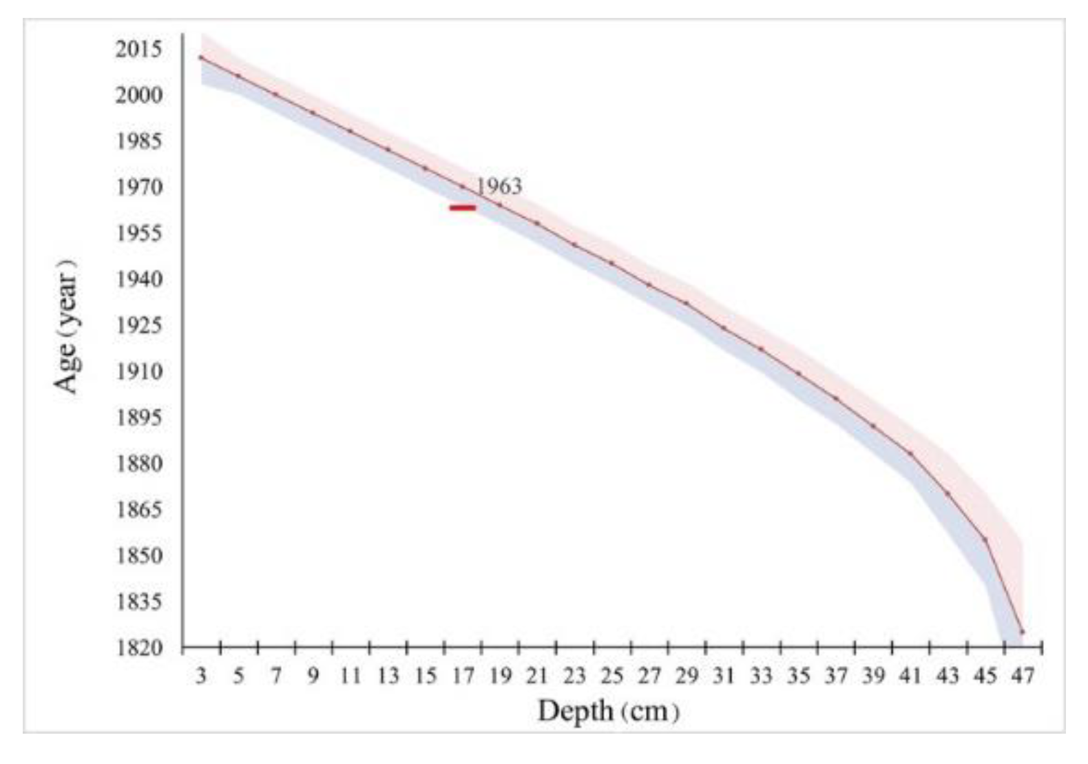 Applsci 13 10486 g008