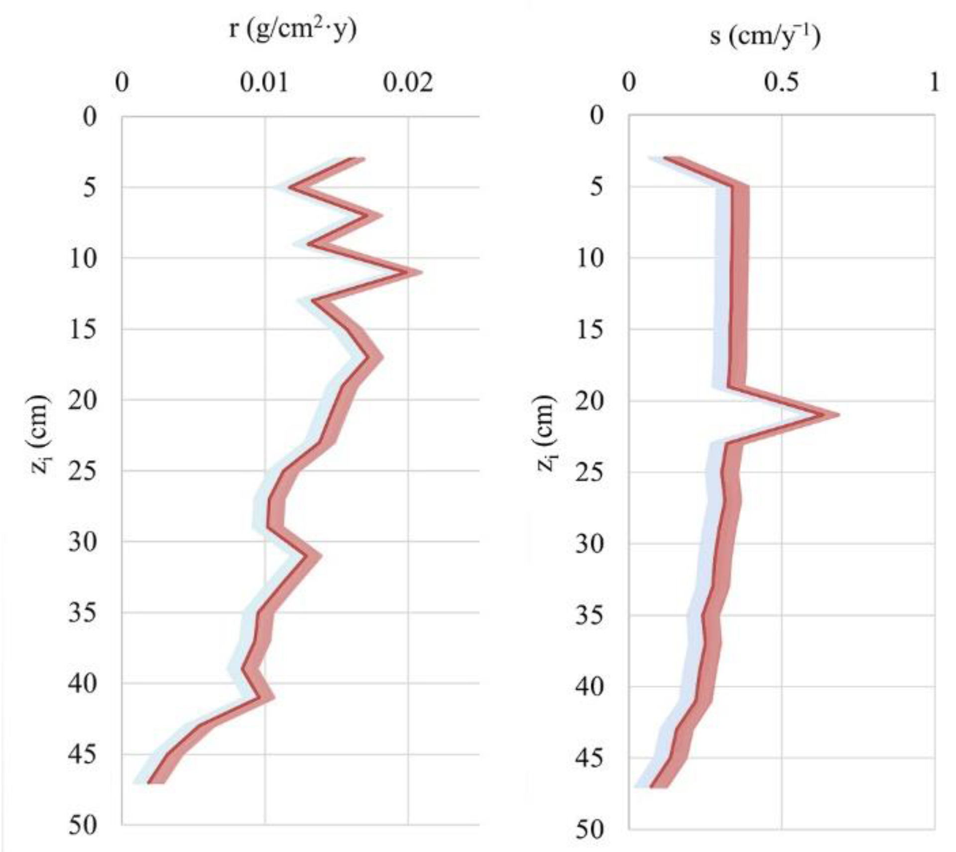 Applsci 13 10486 g009