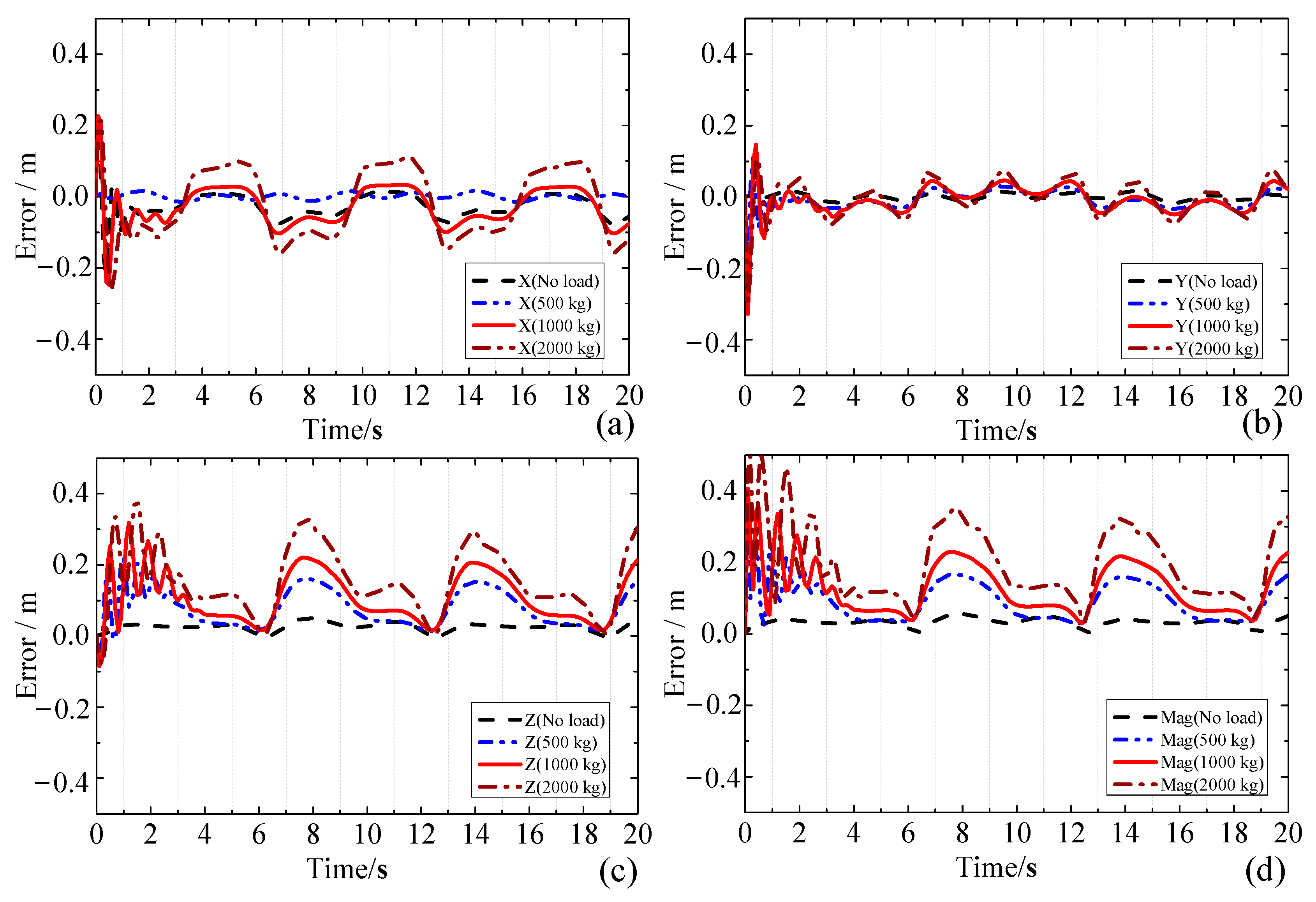 Applsci 13 10487 g010