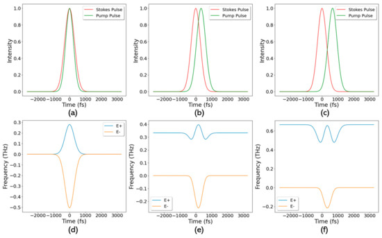 Time-Dependent, Two-Photon Rabi Frequency Shift Observed in